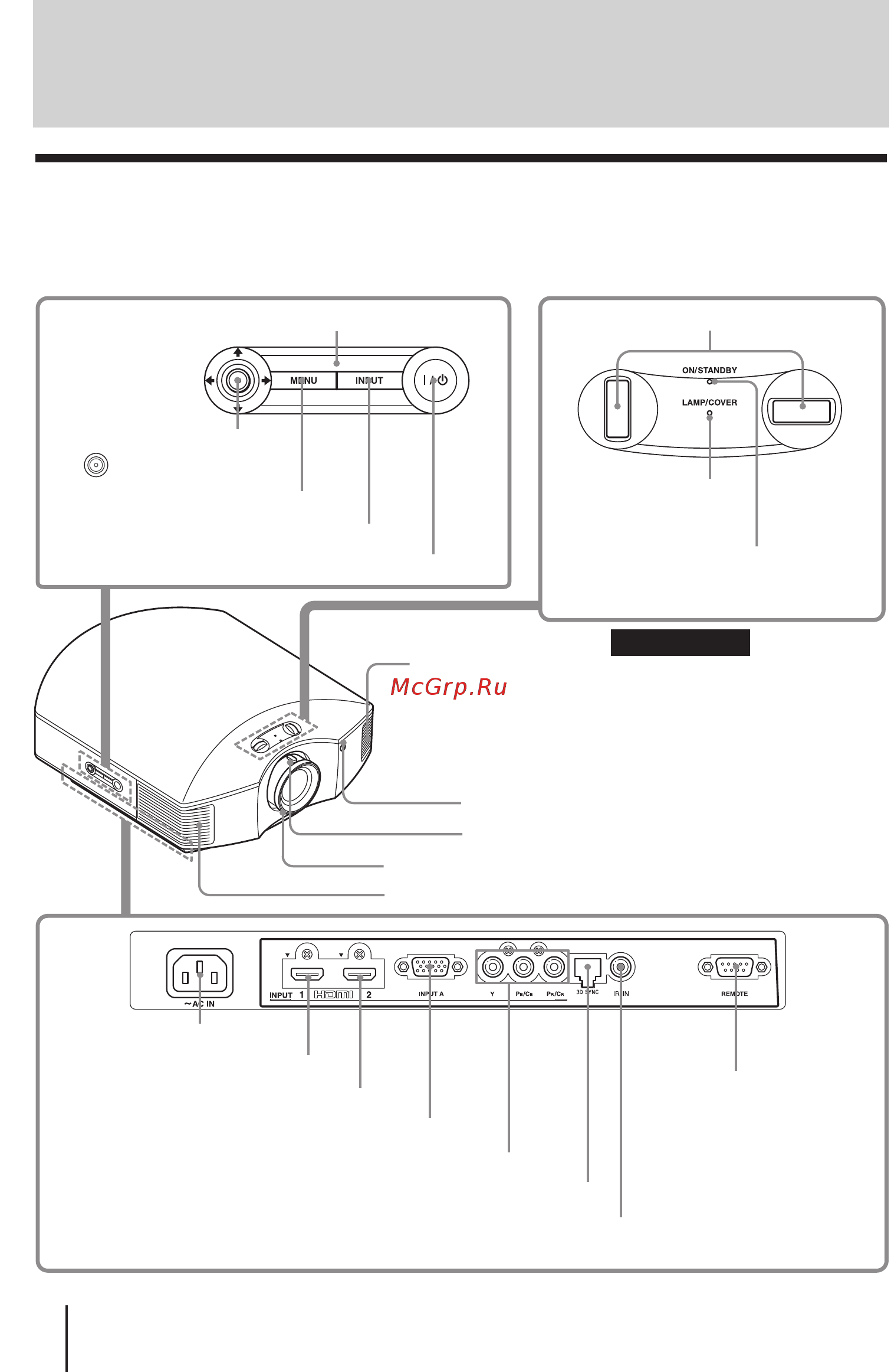 Sony VPLHW30ES/B + 3D очки (3шт.) [8/92] Расположение элементов управления