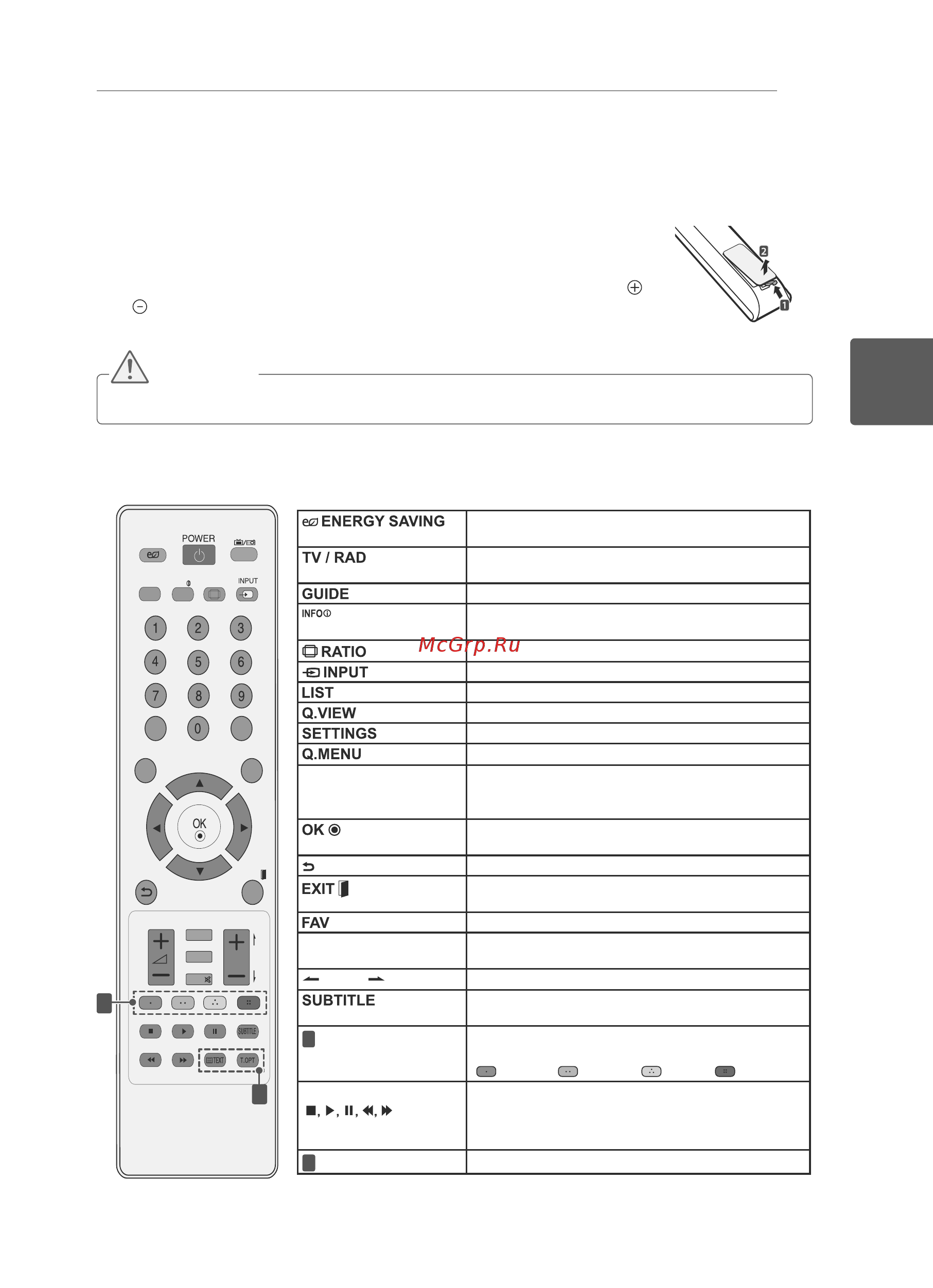 LG 42 LS345T [47/76] Қашықтанбасқаруқұралы