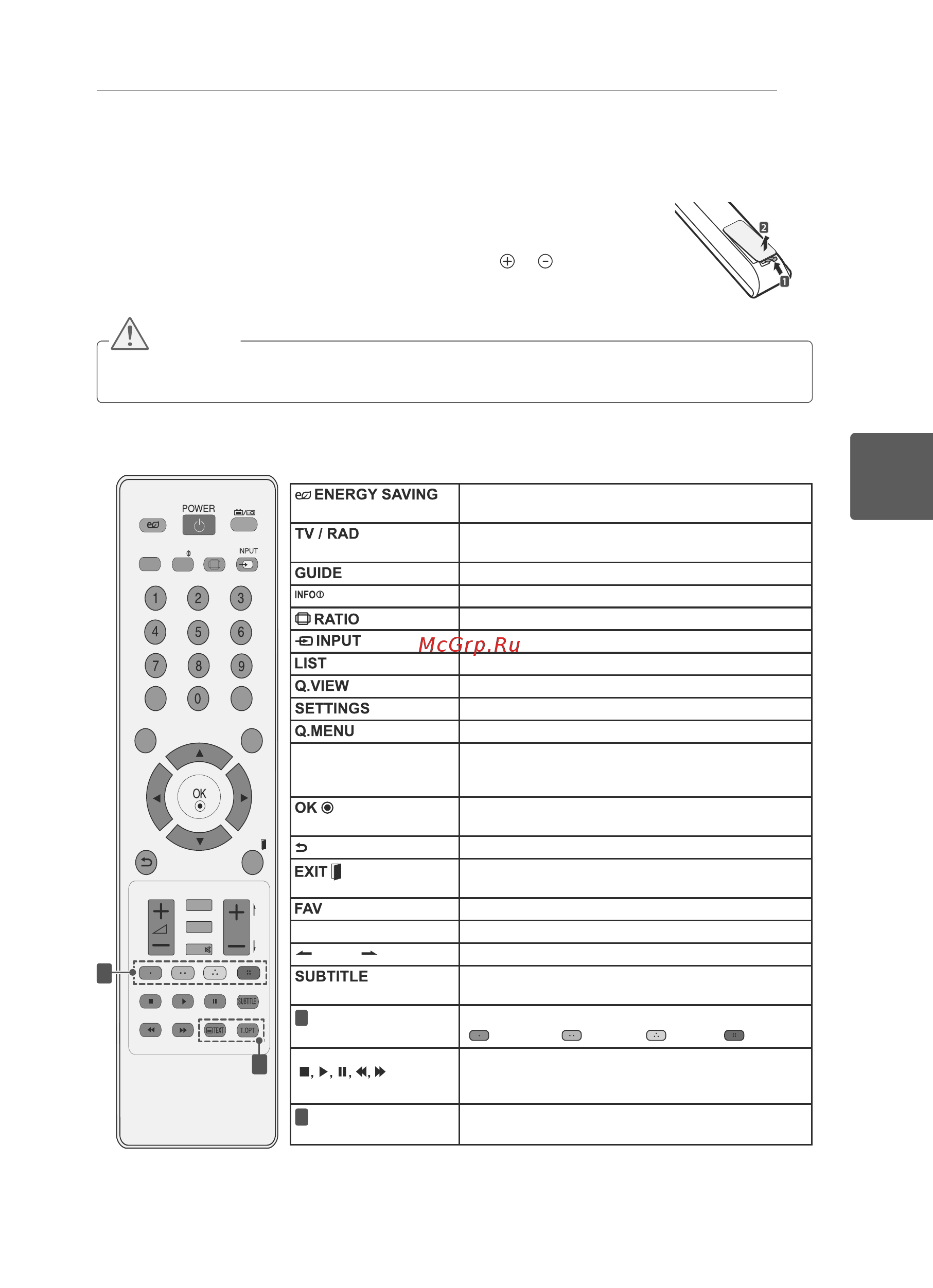 LG 42 LS345T [69/76] Українська
