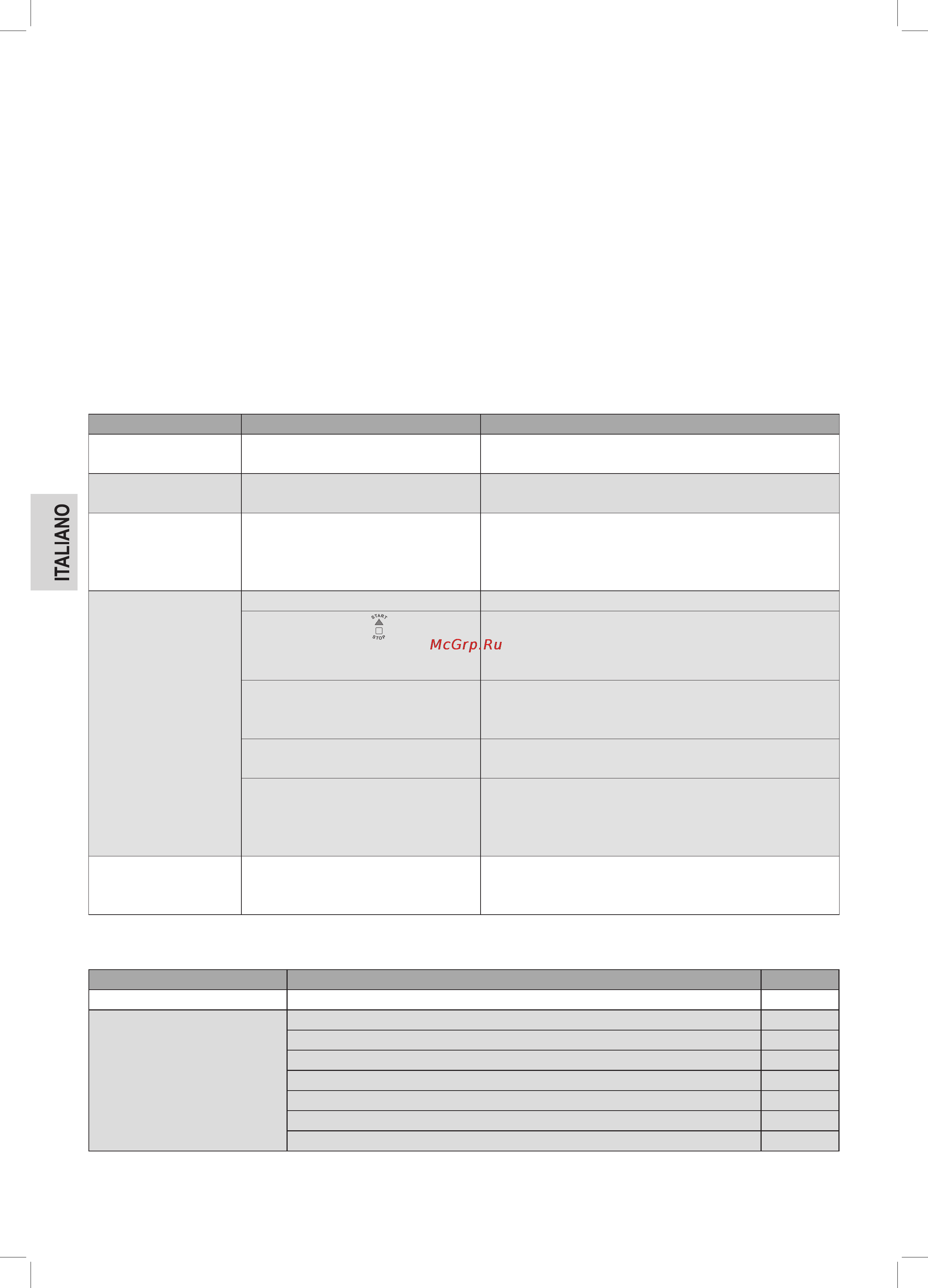 Bomann BBA 5013 СВ [34/78] Domande sulle macchine per pane