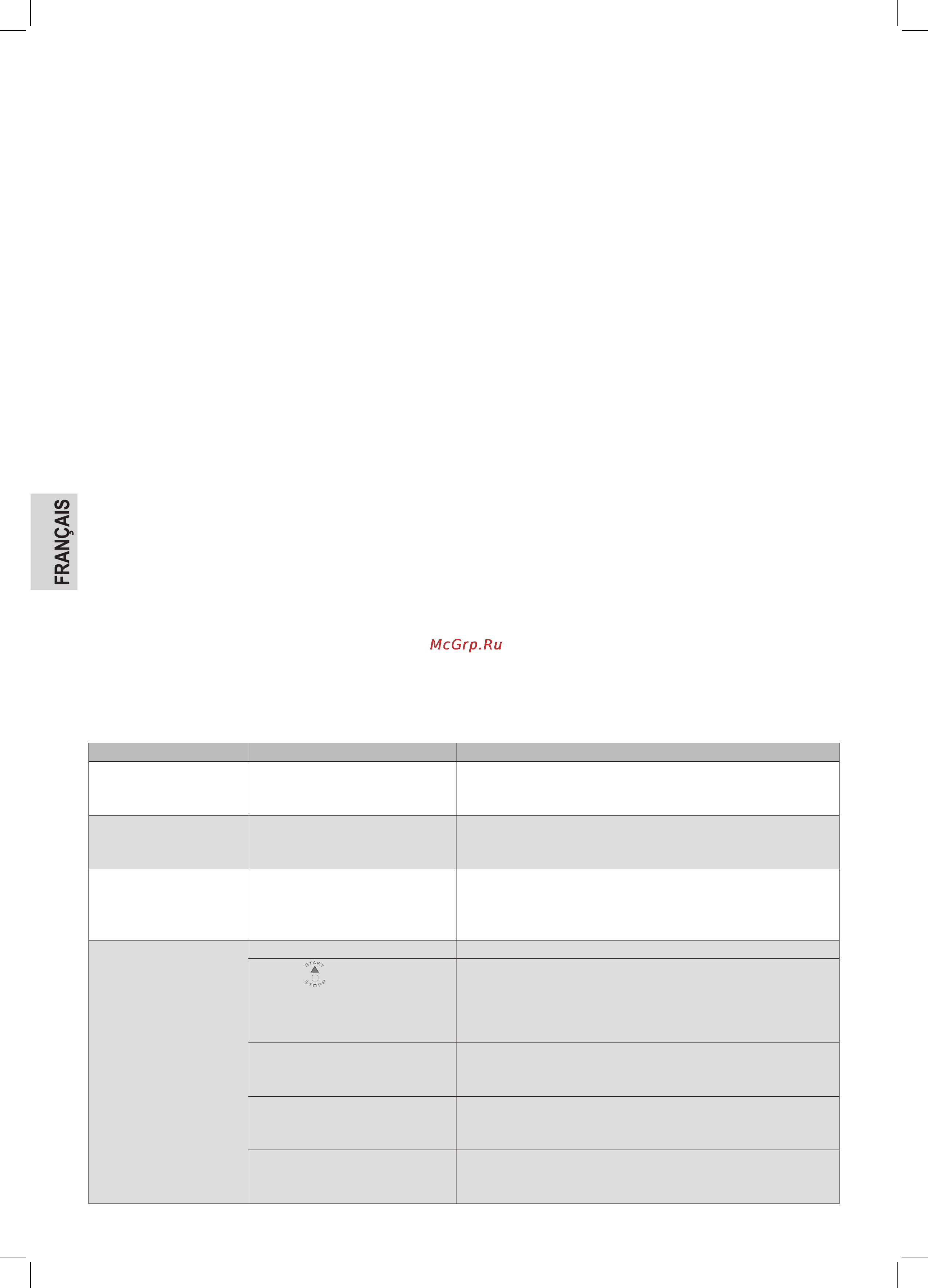 Bomann BBA 566 CB [30/66] Dépannage