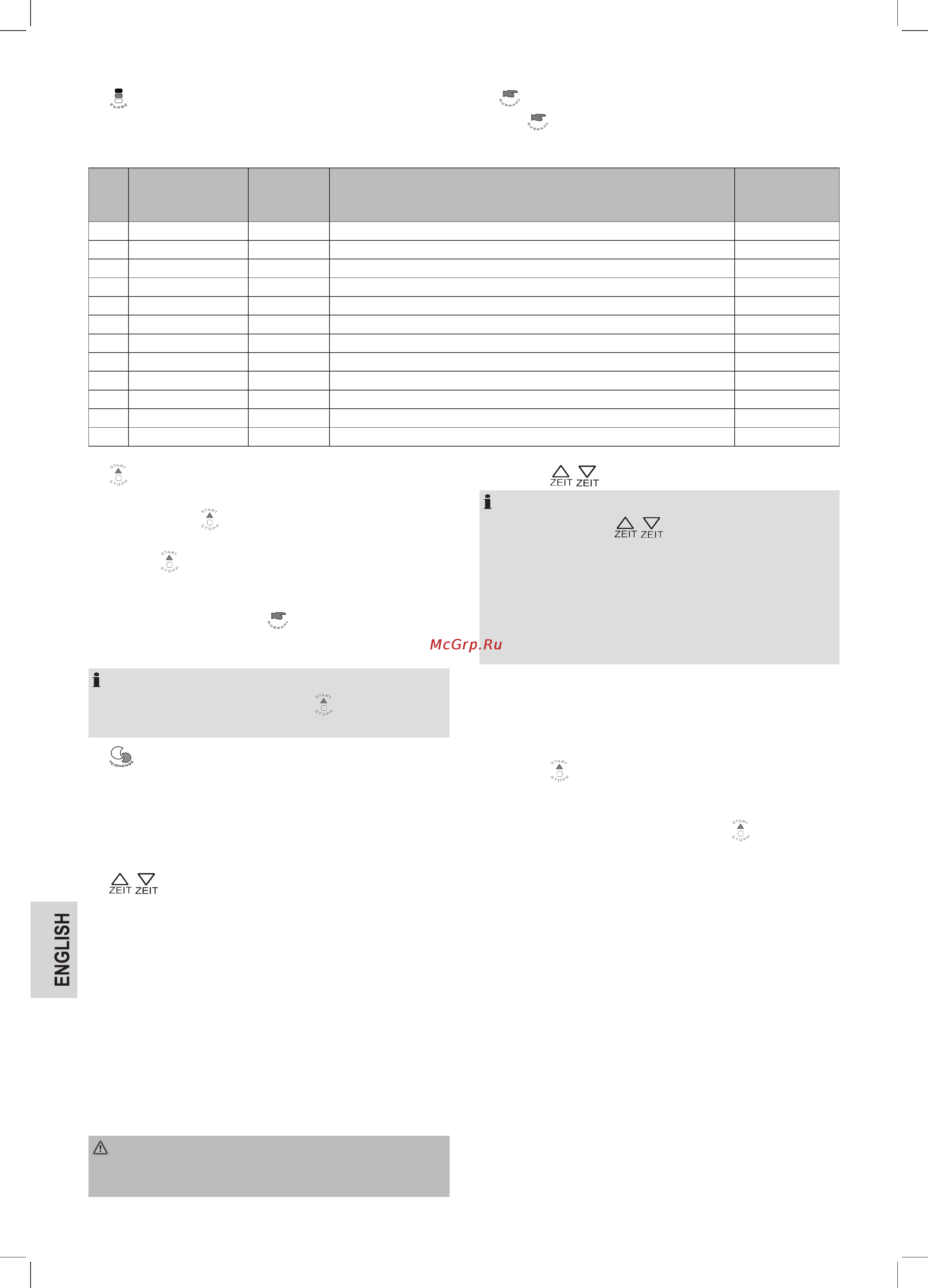 Bomann BBA 566 CB [48/66] Bread maker functions