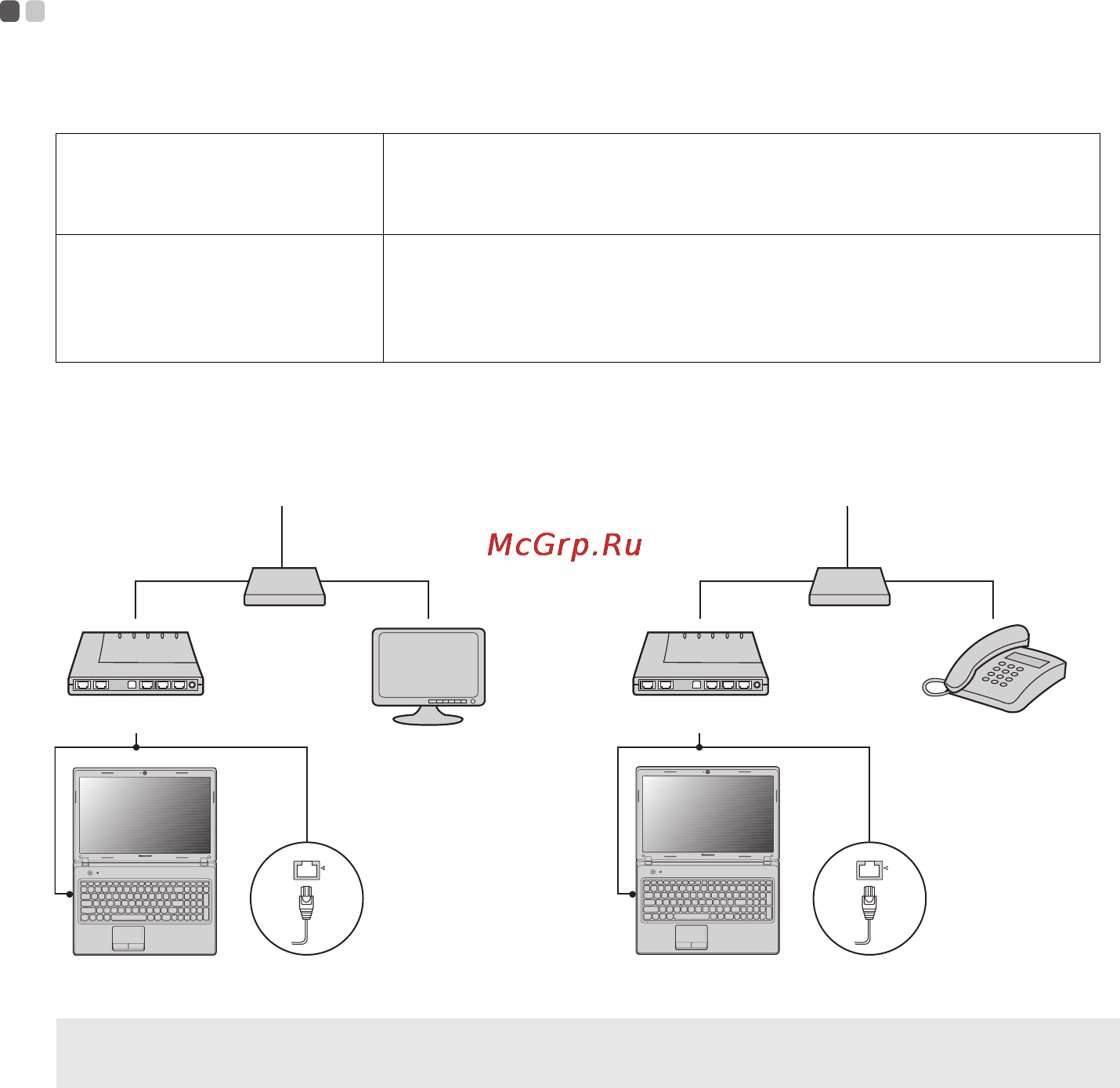Lenovo G585 /59339300/ [35/58] Можно подключить свой компьютер к сети интернет следующим образом проводное подключение для подключения используются провода технология беспроводной сети подключение без использования проводов
