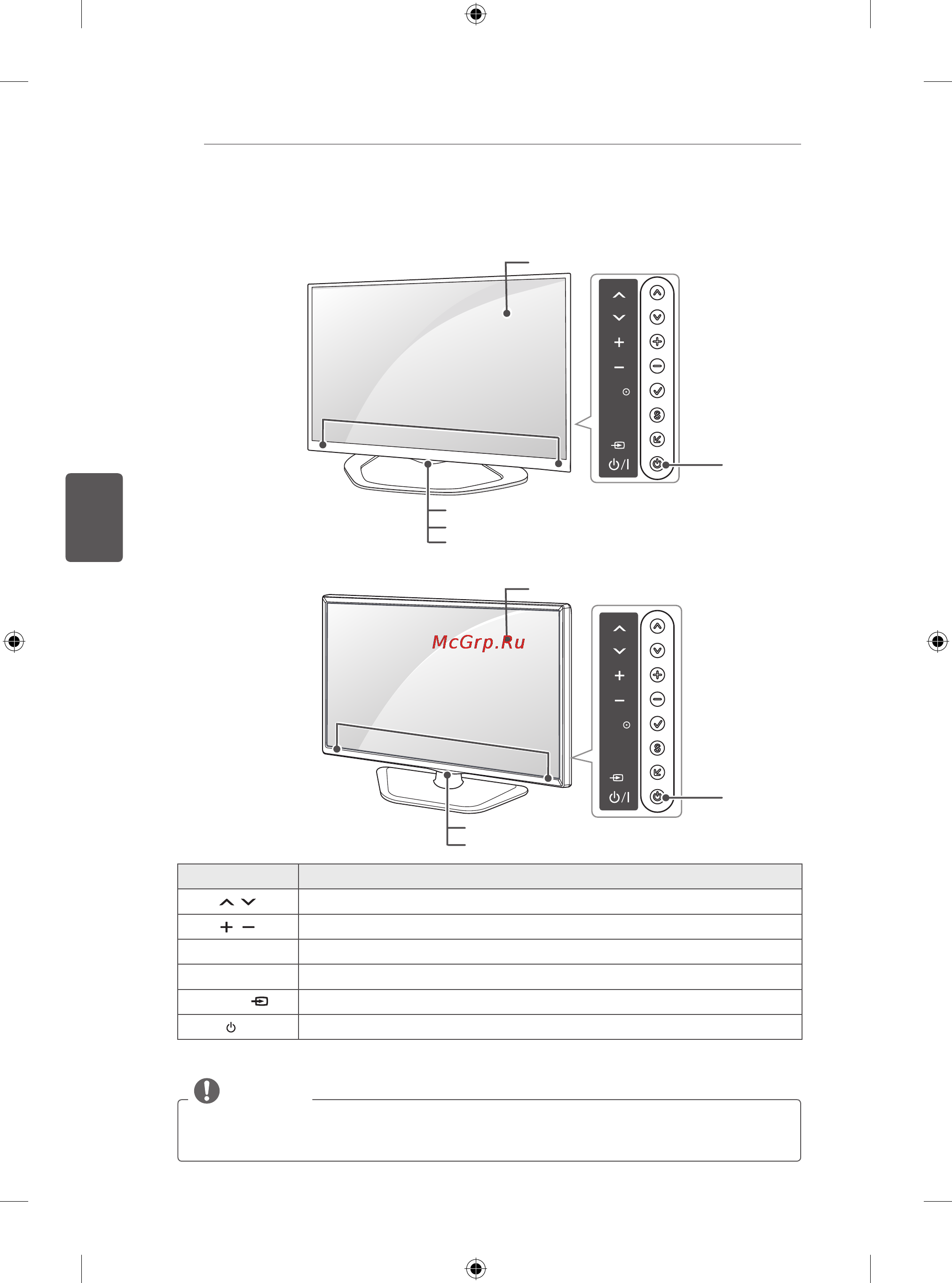 LG 32LN536U [116/134] Частини та кнопки