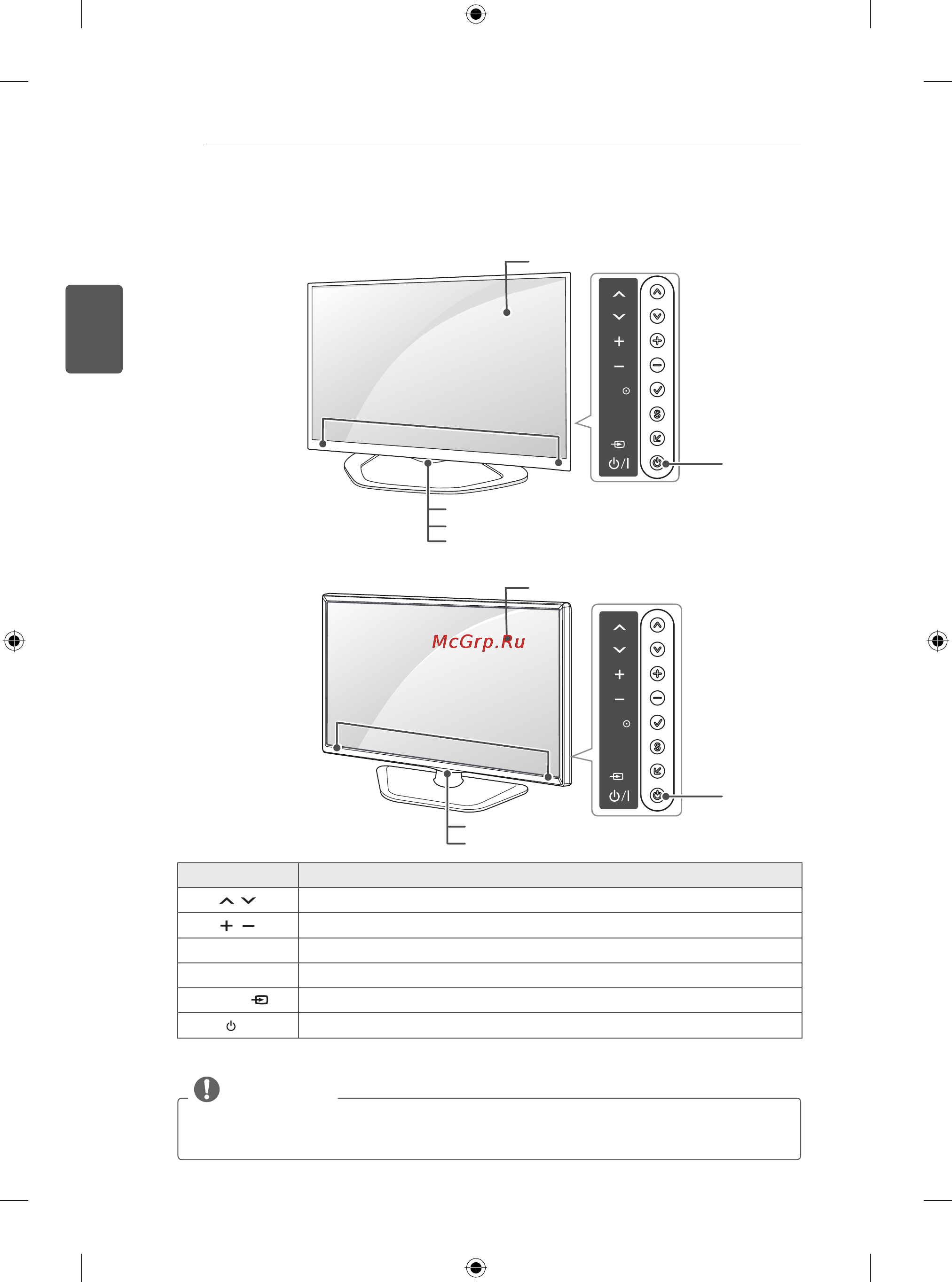 LG 32LN536U [64/134] Элементы и кнопки