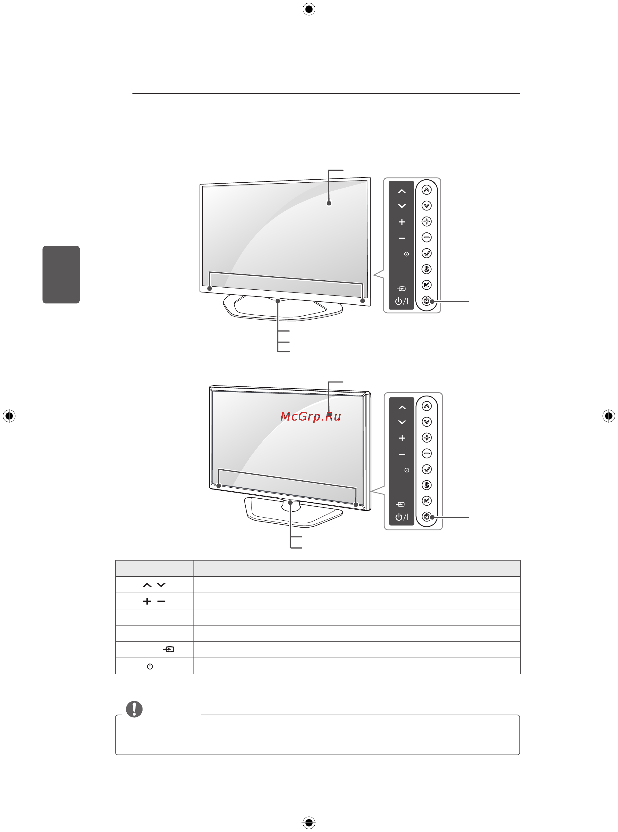 LG 32LN536U [90/134] Бөлшектер мен түймелер