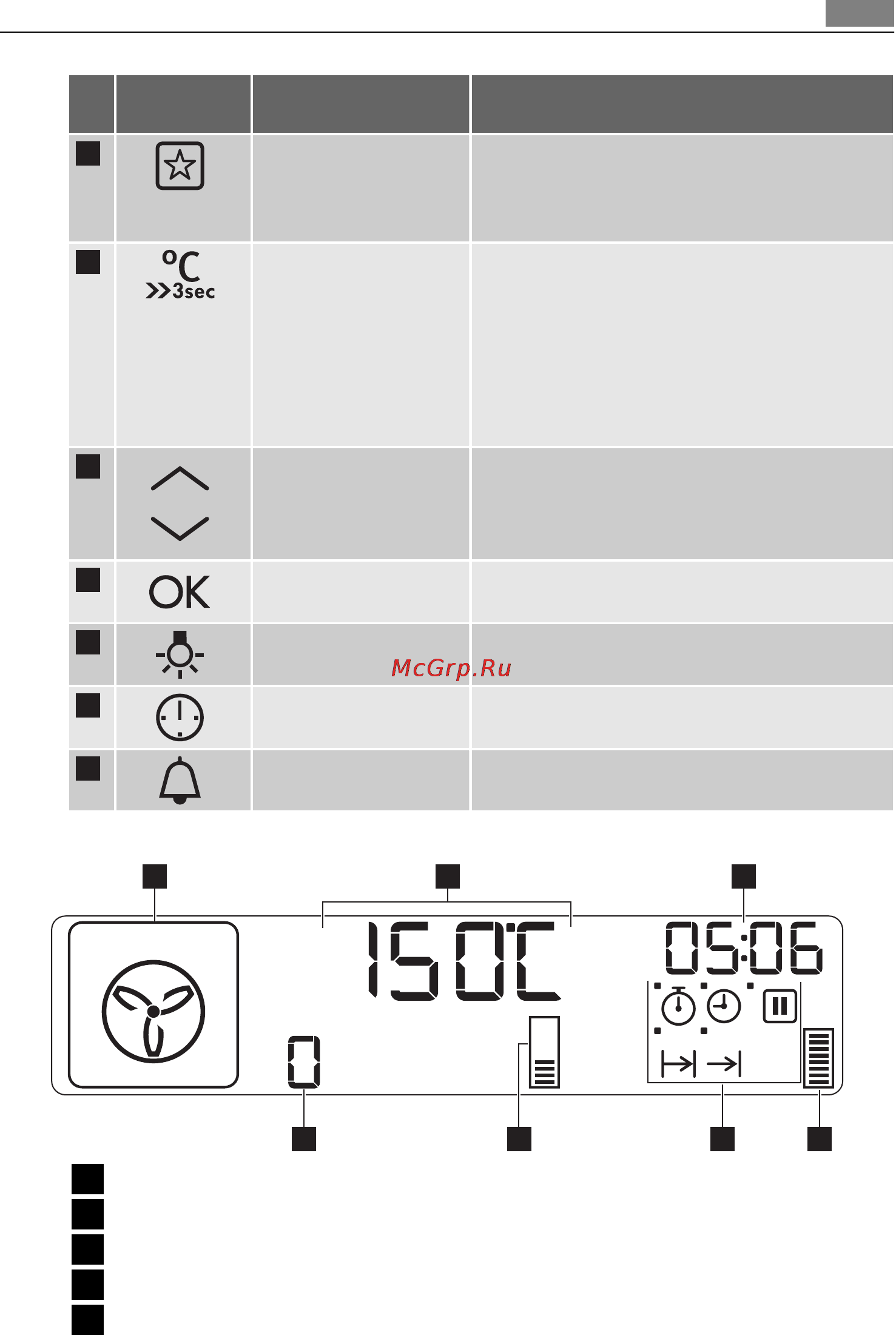 AEG BS7314421M [13/36] Дисплей