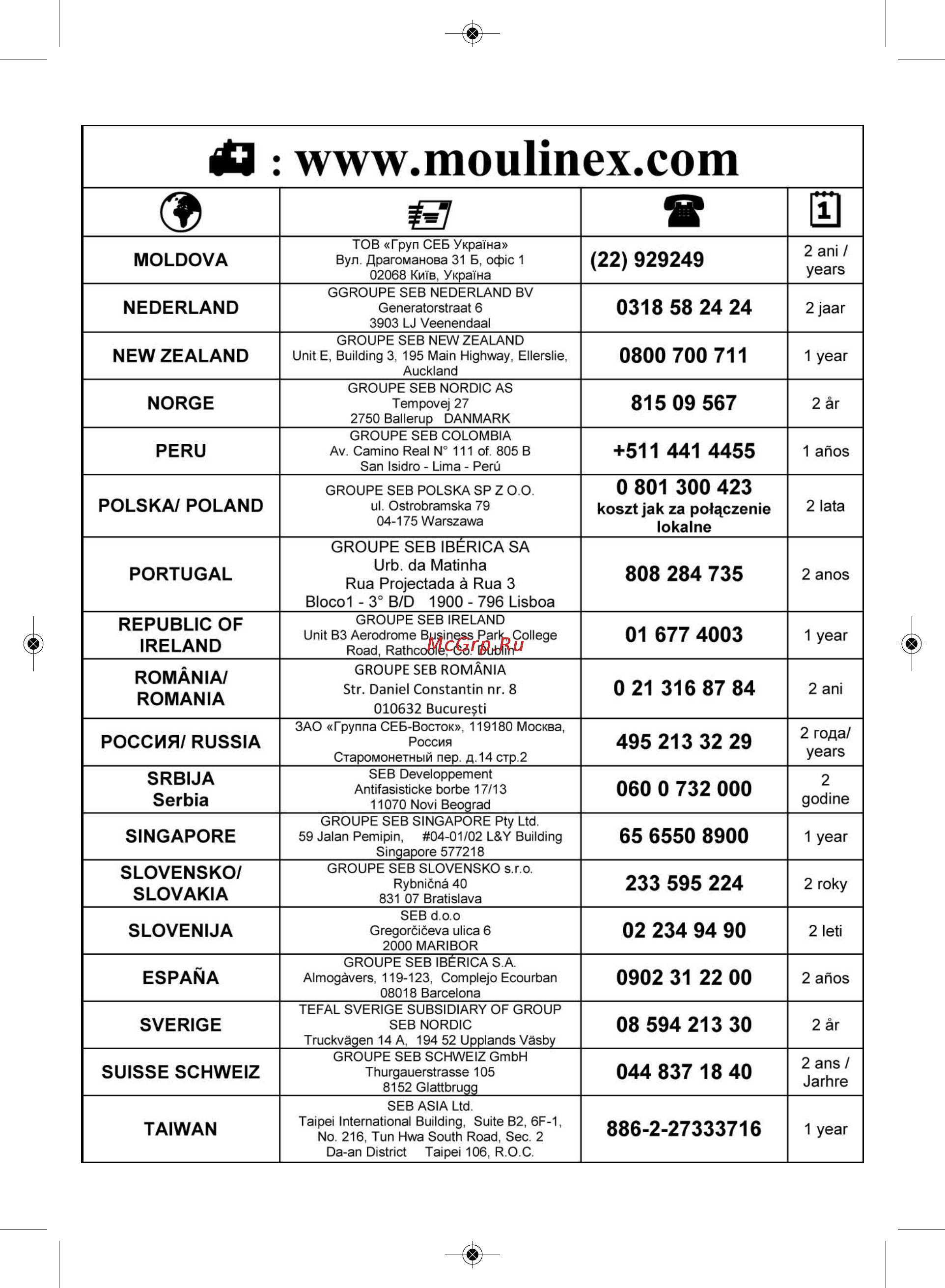 Moulinex HV8 ME645 Инструкция по эксплуатации онлайн [120/120] 74947