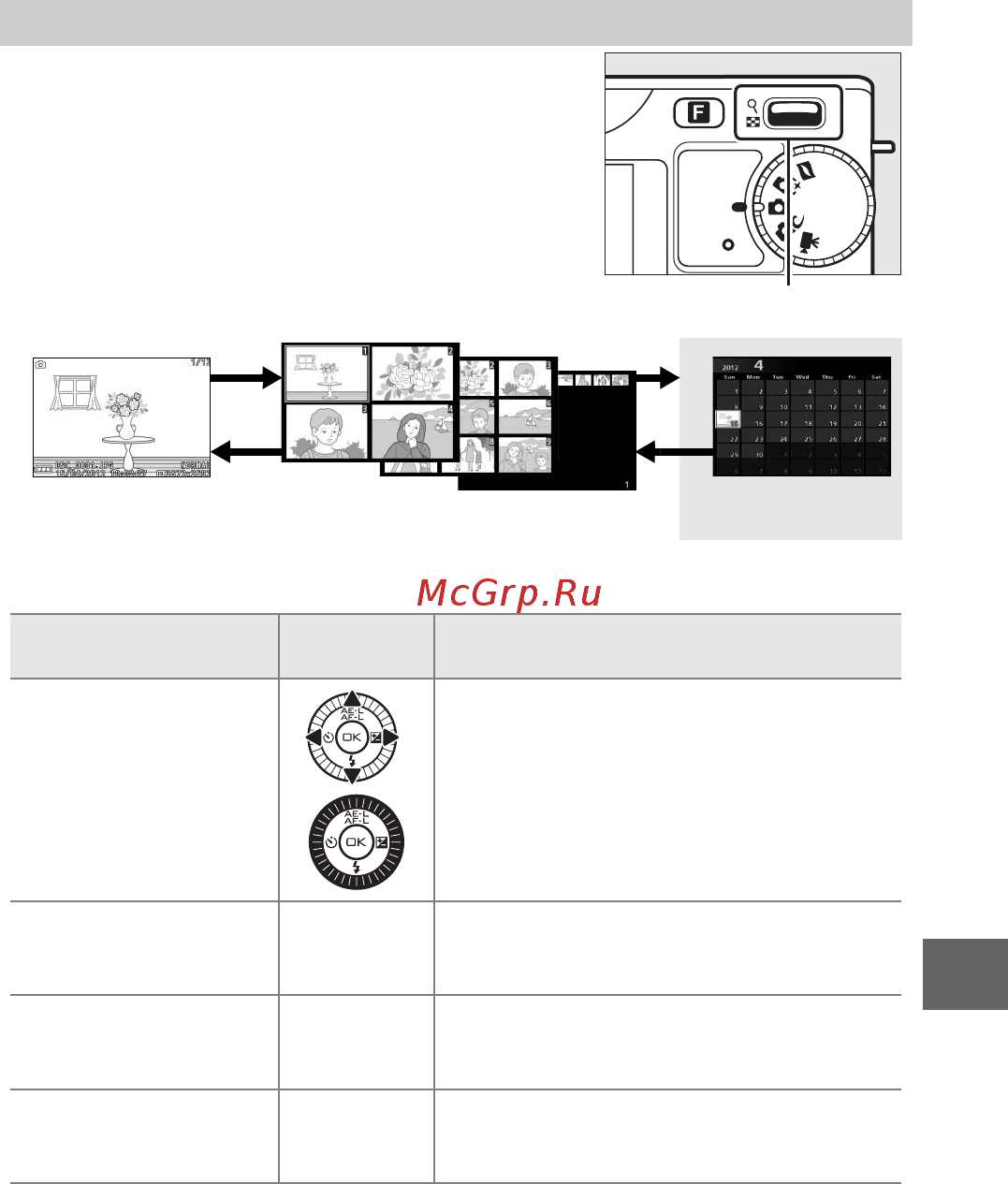 Nikon 1J2+10-30VR Orange [91/232] Календарный просмотр