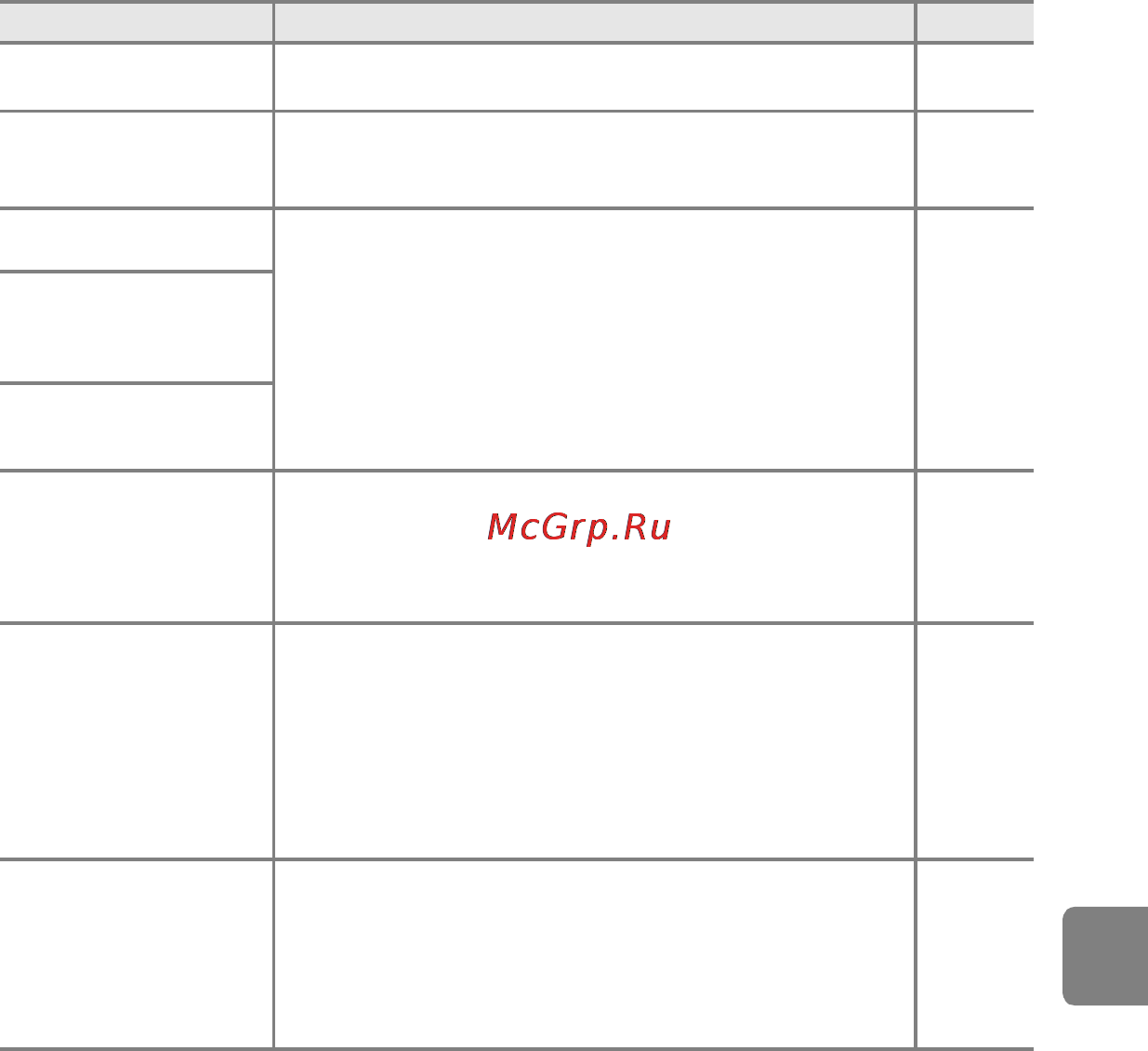Nikon Coolpix S6400 Red [247/280] Раздел справка