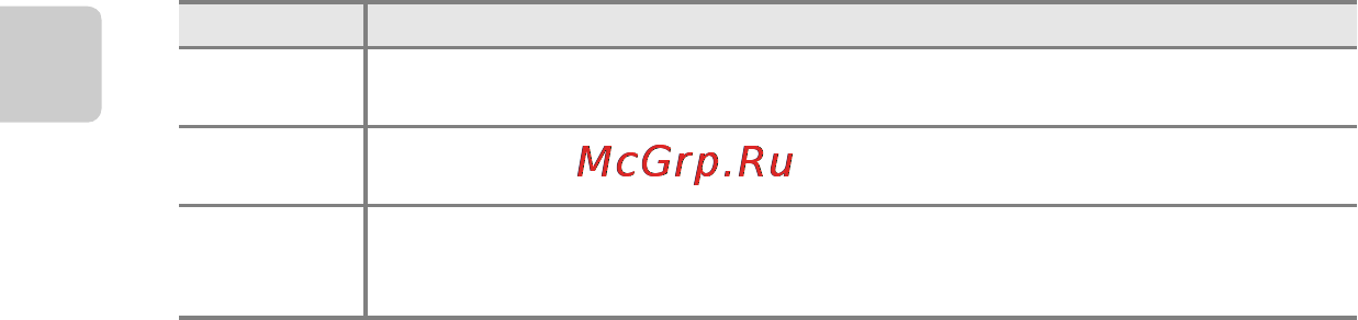 Nikon Coolpix S6400 Silver Инструкция по эксплуатации онлайн [6/280] 75323
