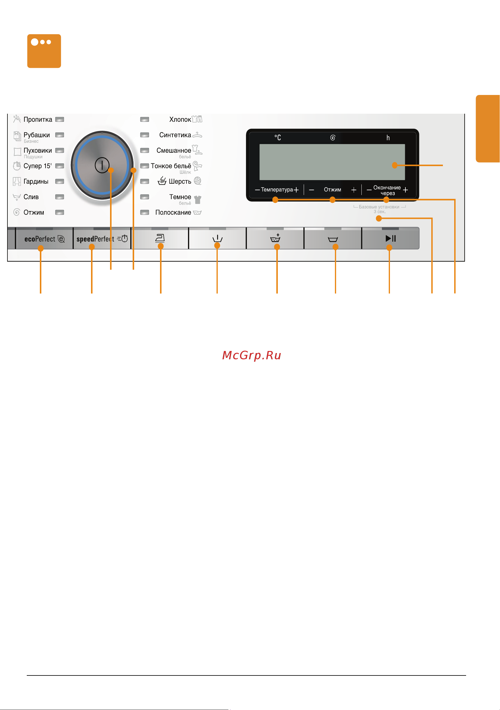 Siemens WM14Y590OE [11/64] Панель управления элементы индикации