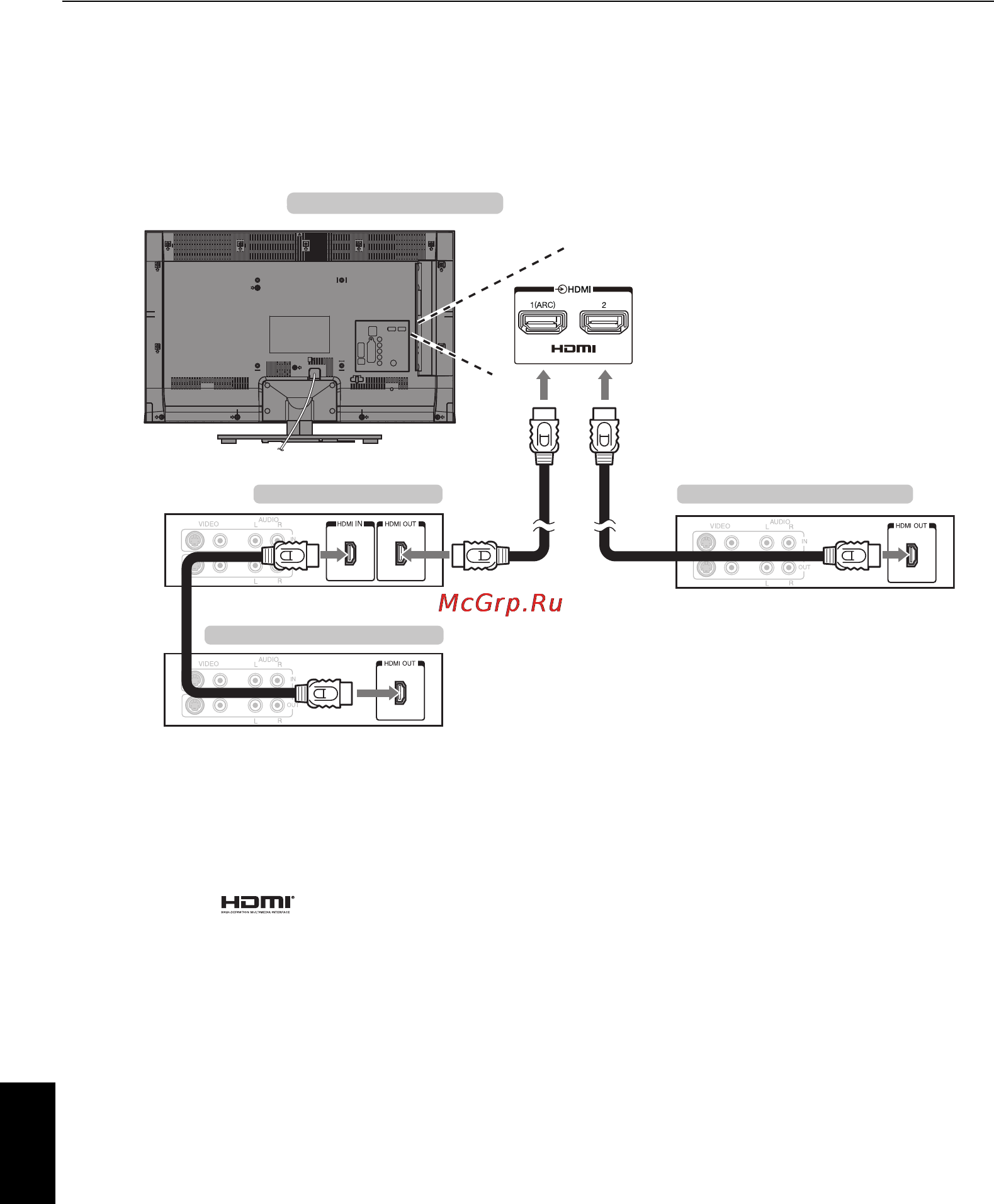 Toshiba 40 RL955RB [10/72] Соединение regza link