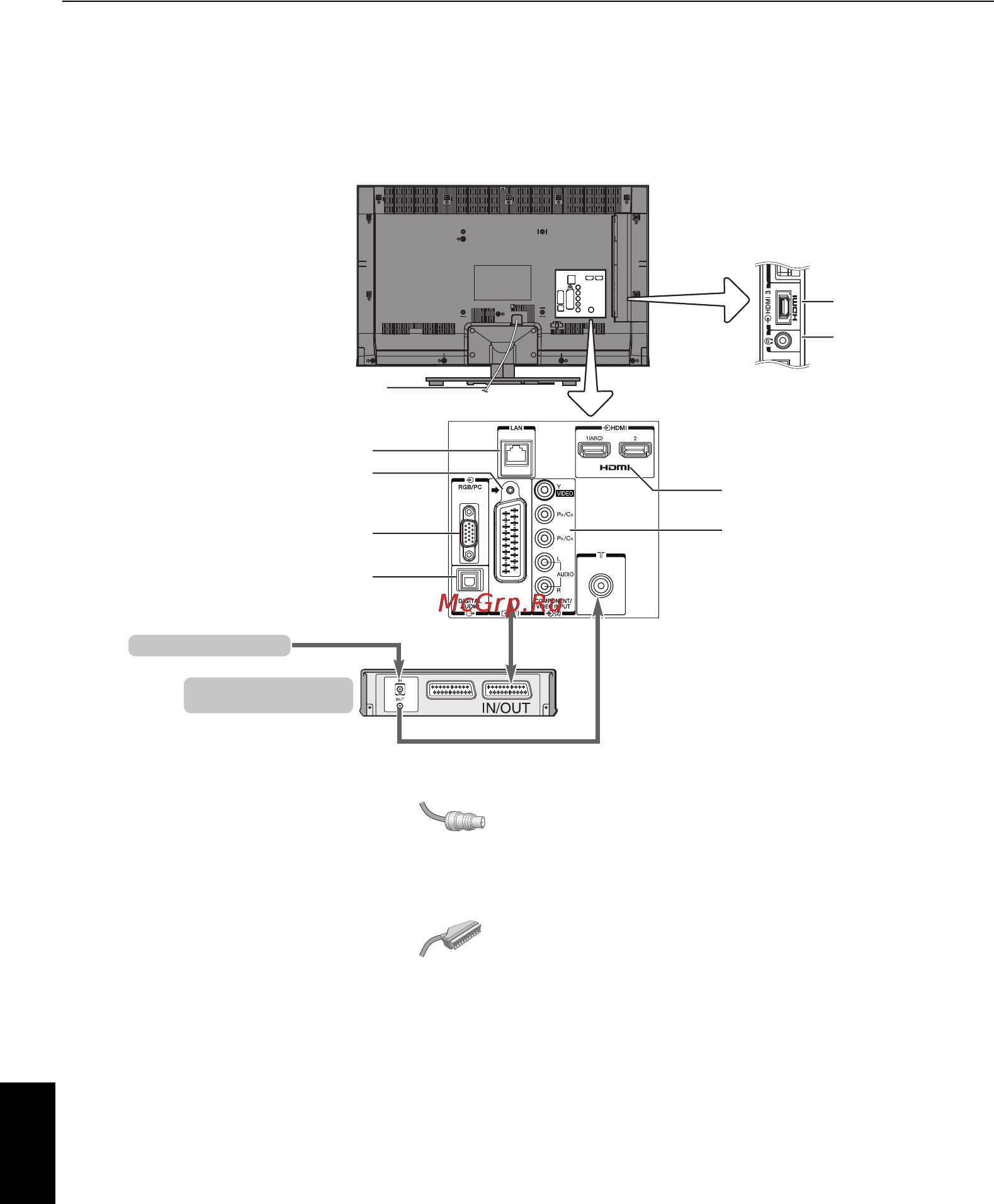 Toshiba 40 RL955RB [8/72] Подключение внешнего оборудования