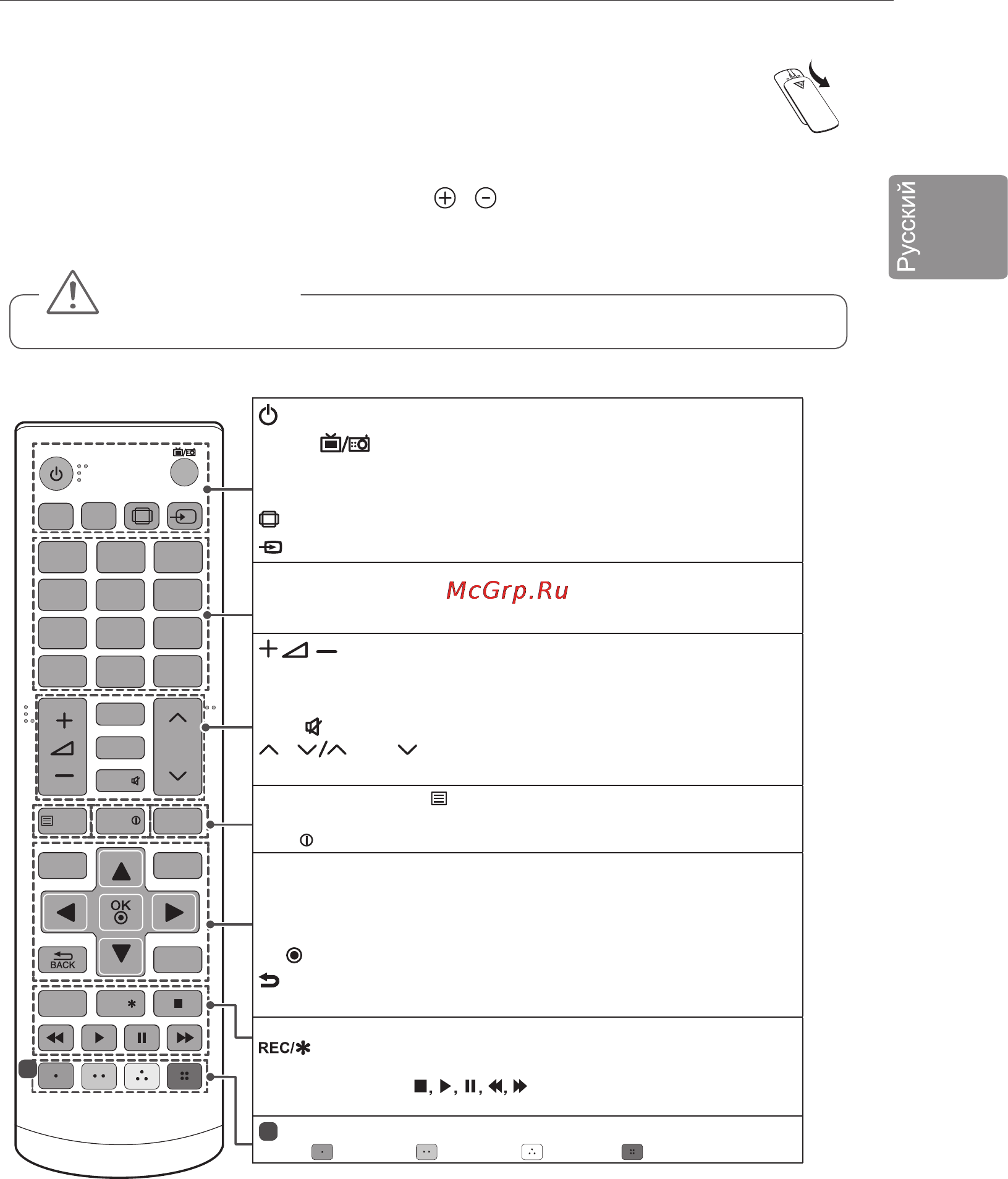 LG 42LB628V [29/104] Направляйте пульт ду на телевизор