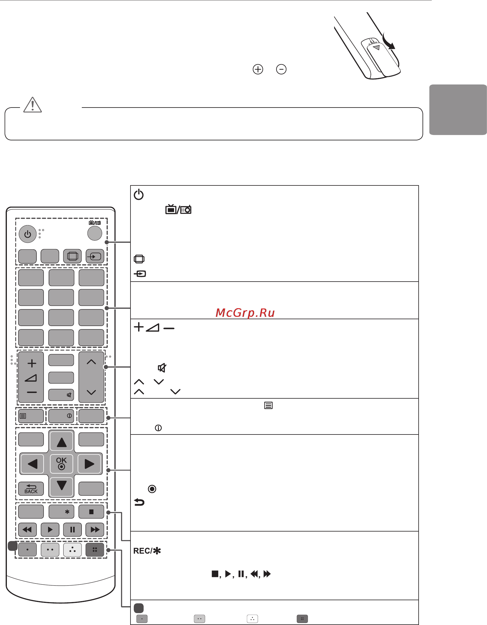 LG 42LB628V [85/104] Пульт дистанційного керування
