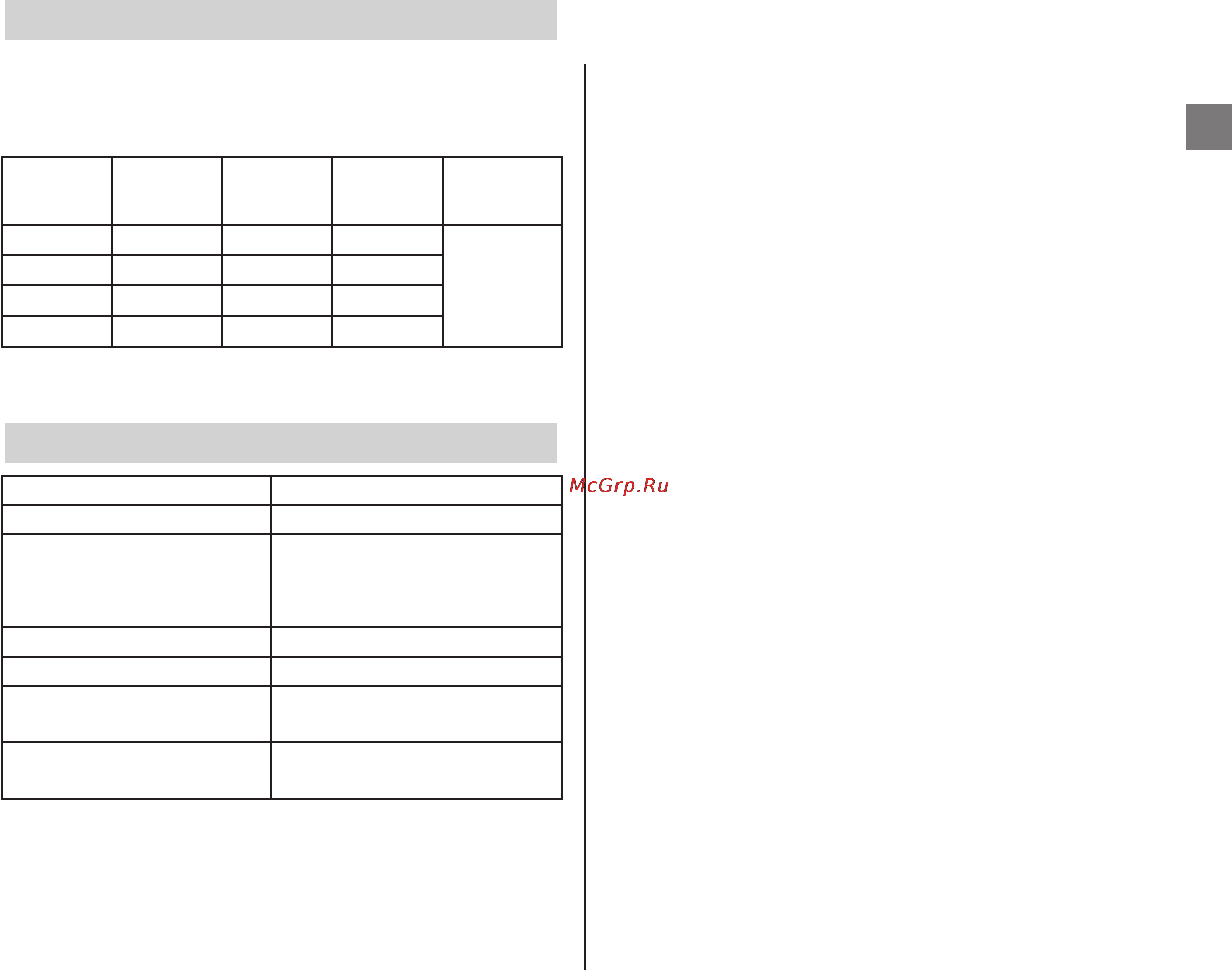 Moulinex COMPACT MW200131 [21/80] Performance testing data