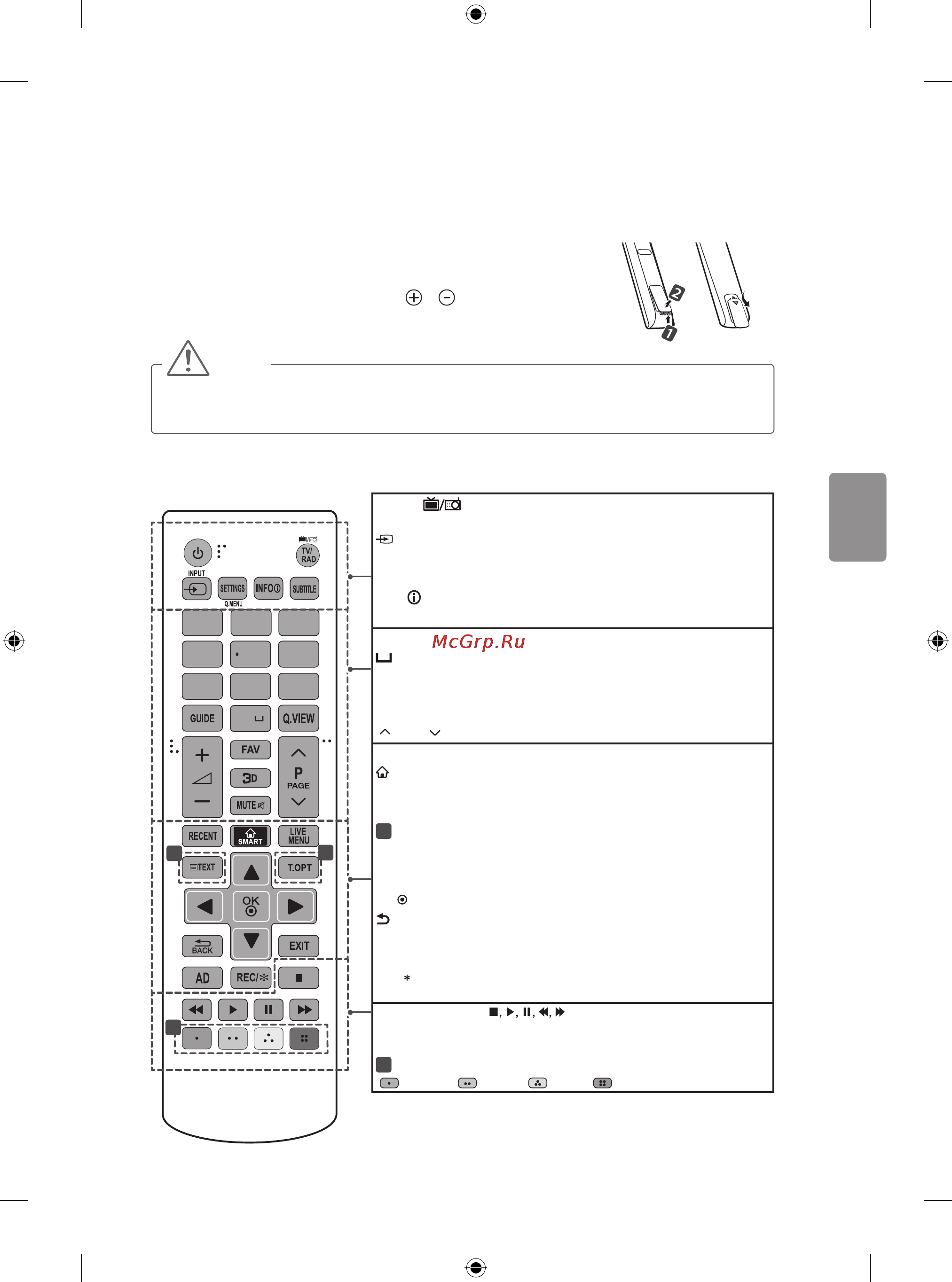 LG 42LB680V [161/322] Пульт дистанційного керування
