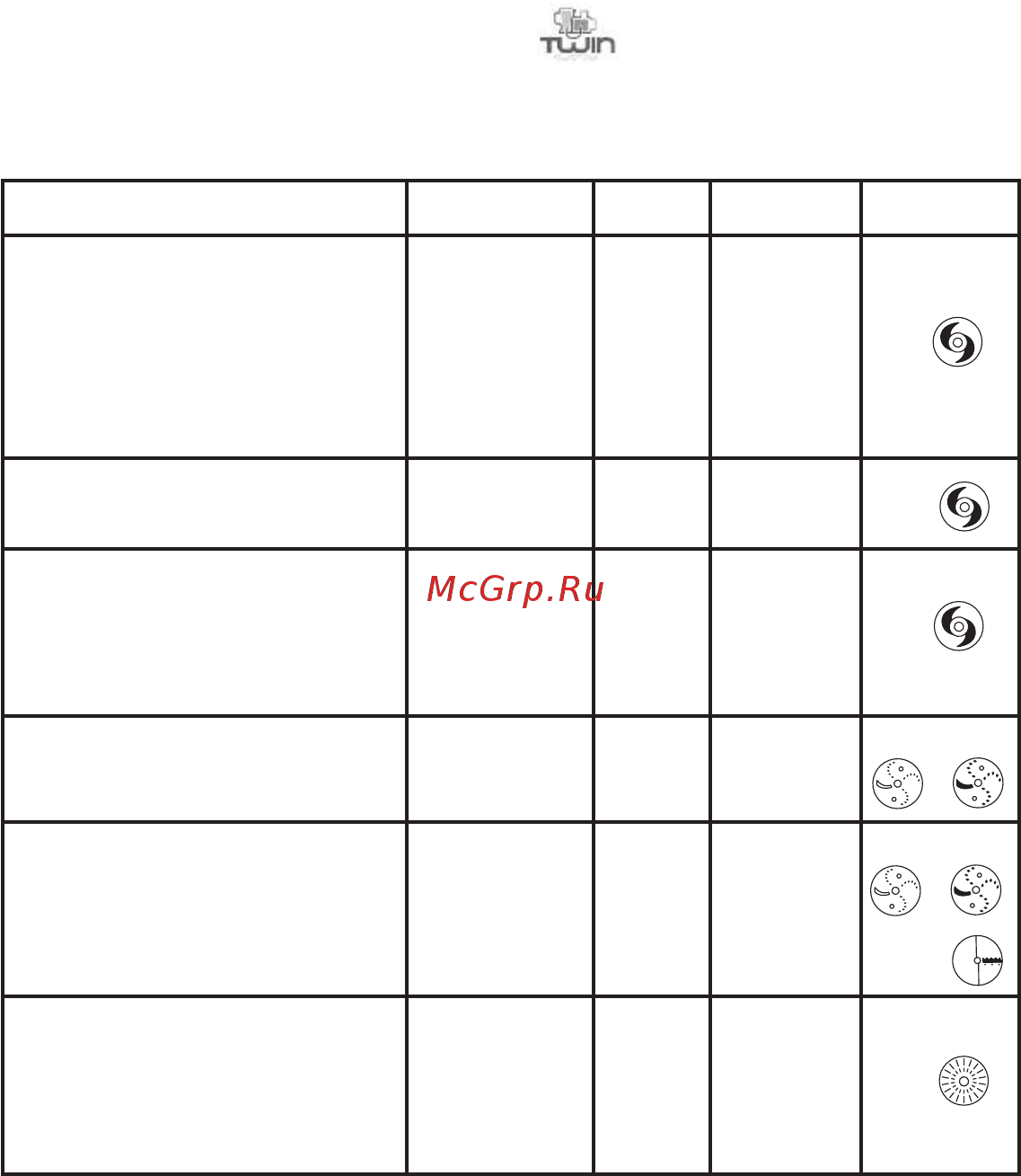 Moulinex MASTERCHEF 3000 FP3111BE [28/70] Produkt