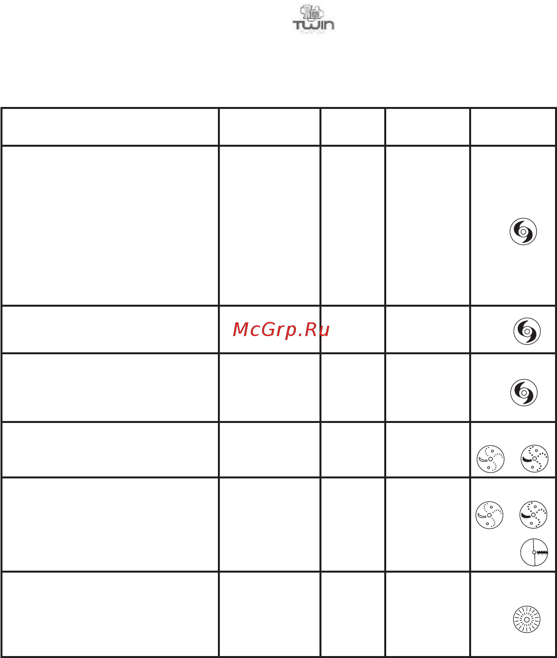 Moulinex MASTERCHEF 3000 FP3111BE [5/70] Продукты