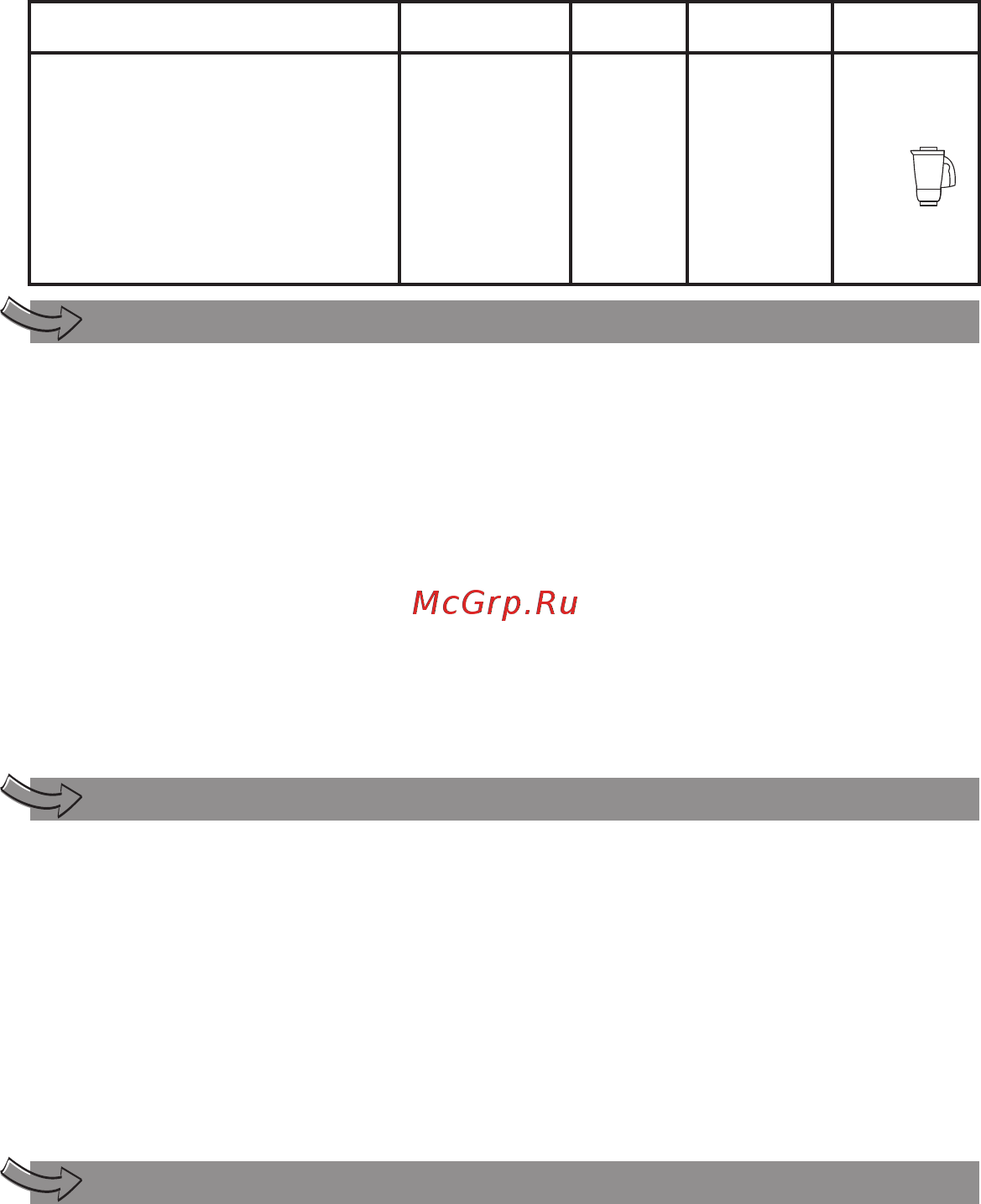 Moulinex MASTERCHEF 3000 FP3111BE [6/70] Принадлежности