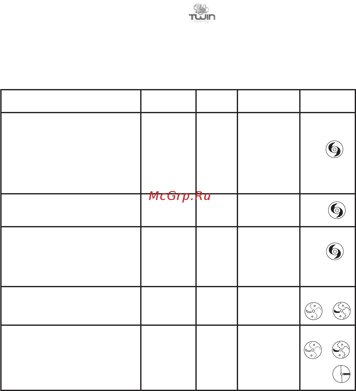 Moulinex MASTERCHEF 3000 FP3111BE [63/70] Видове смеси