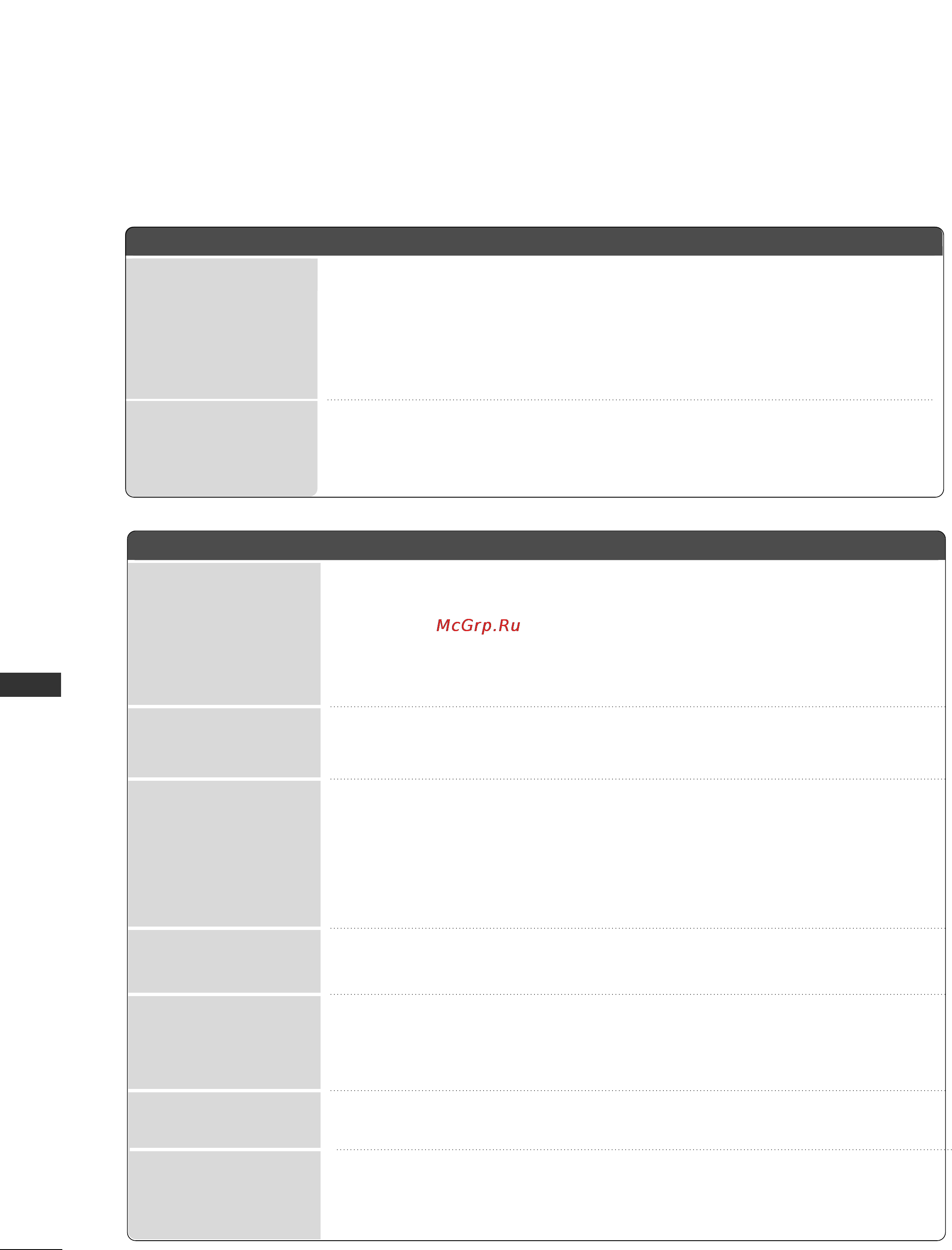 LG 42LG80FR [100/116] Troubleshooting