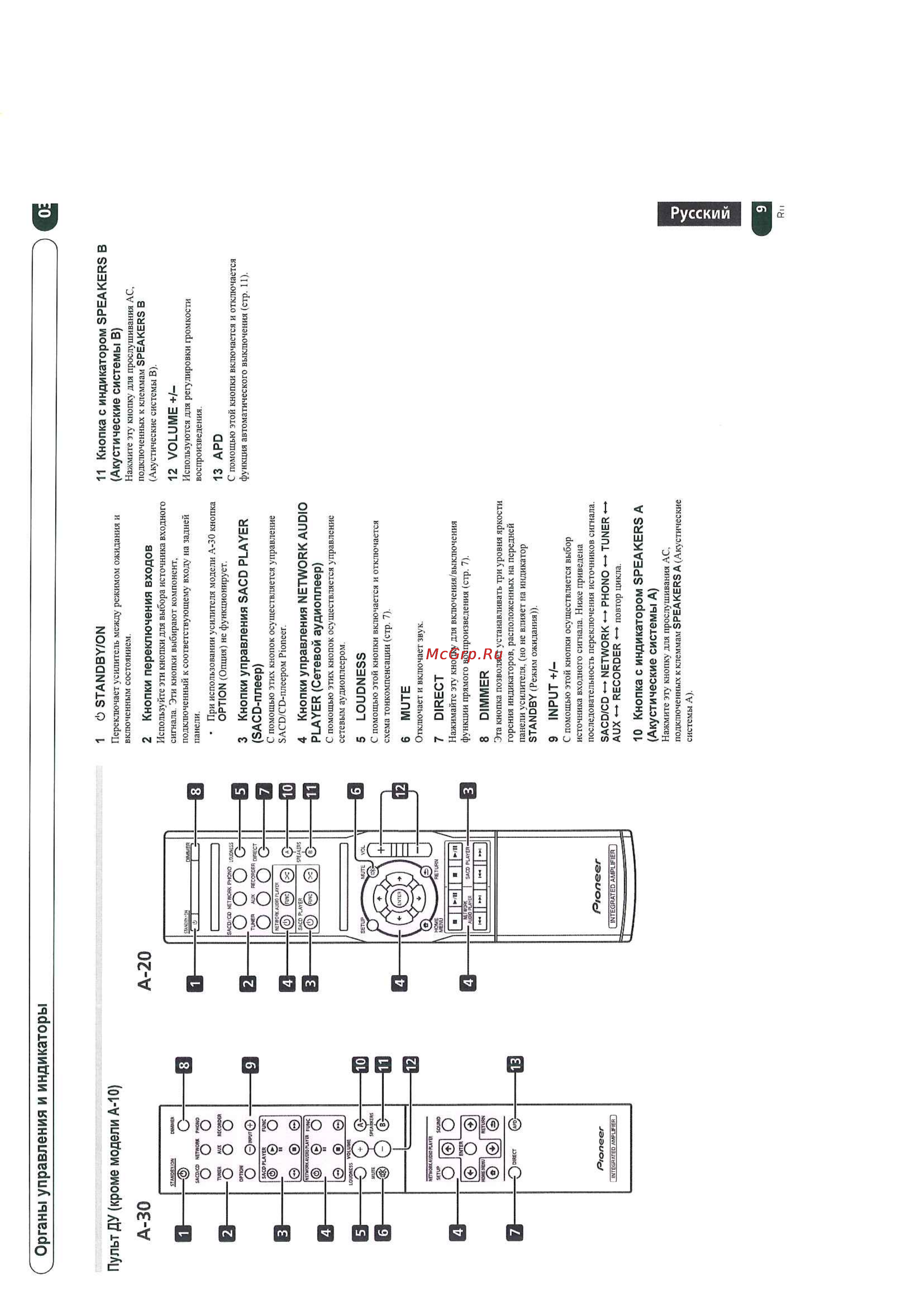 Pioneer A-10-K [9/16] А 30 а 20