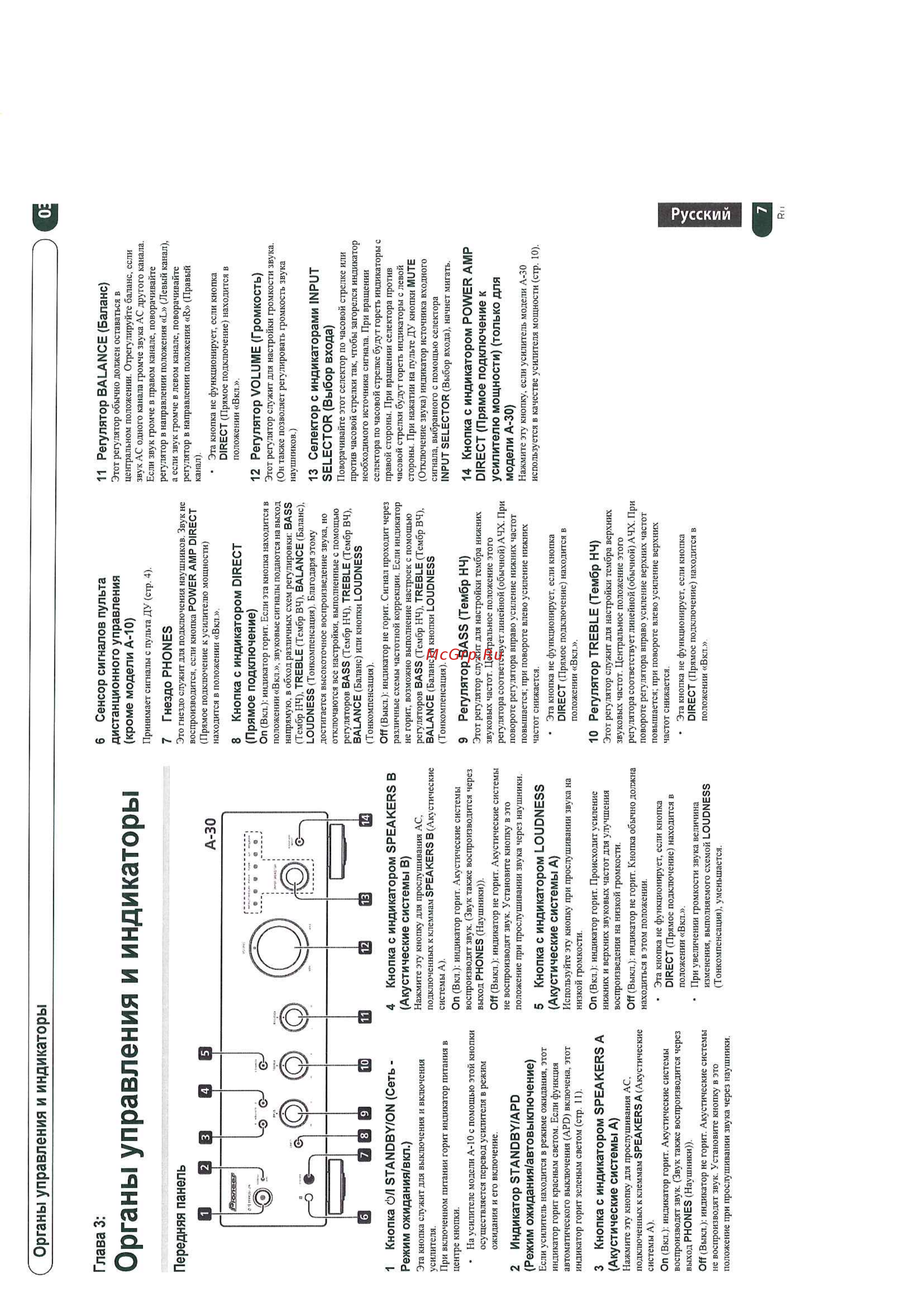 Pioneer A-20-K [7/16] Органы управления и индикаторы