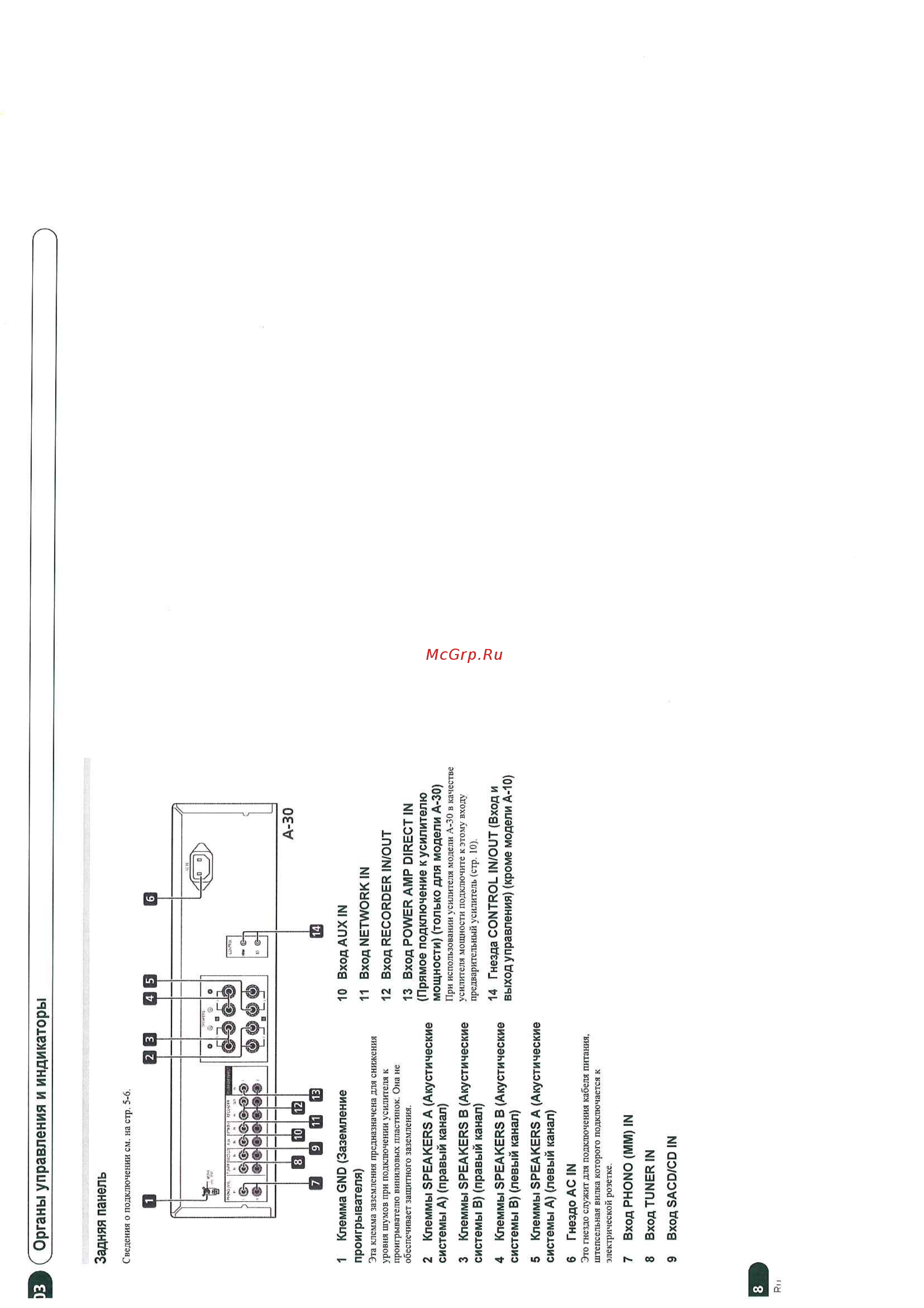 Pioneer A-20-K [8/16] Органы управления и индикаторы