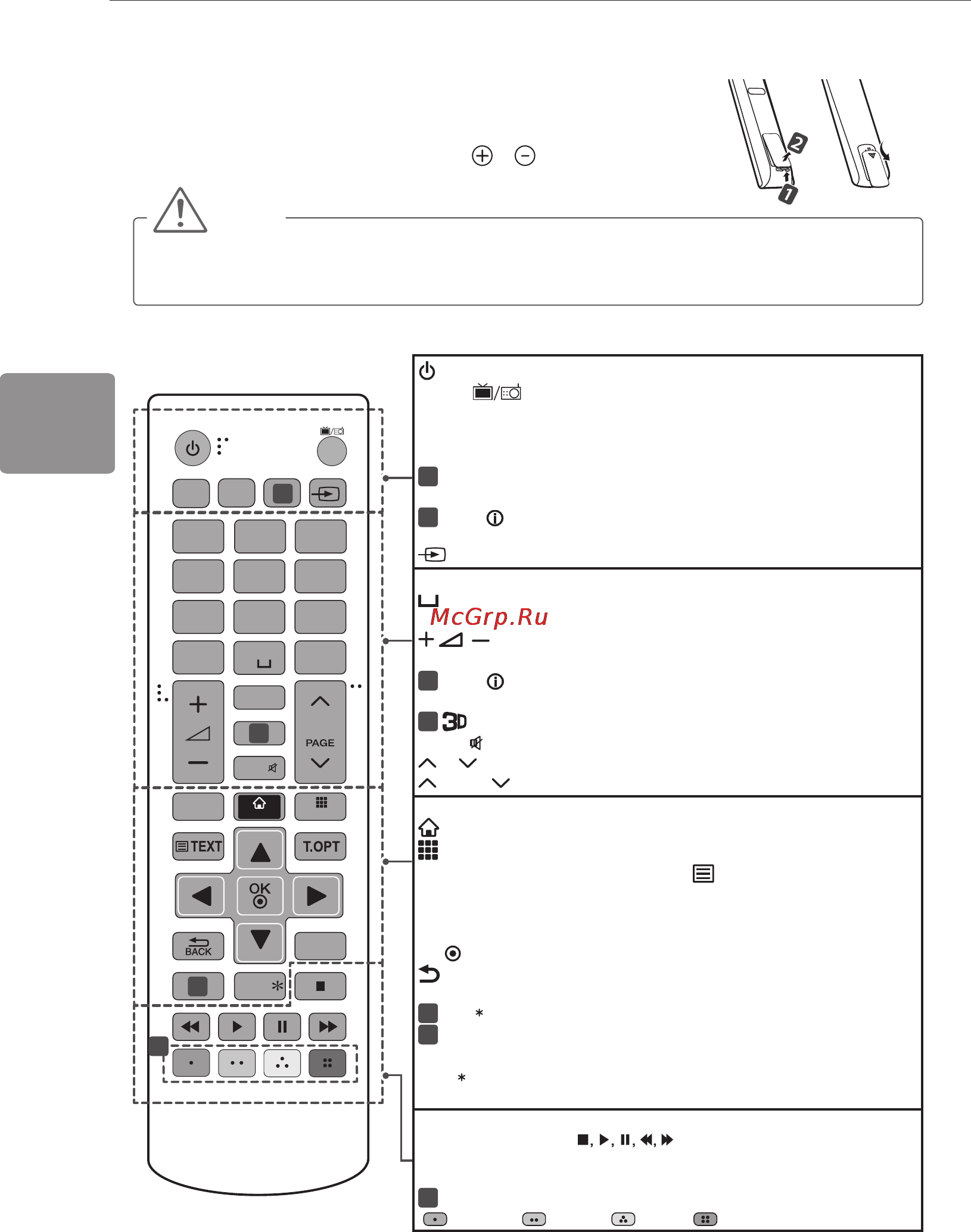 LG 49UB830V [94/104] Пульт дистанційного керування