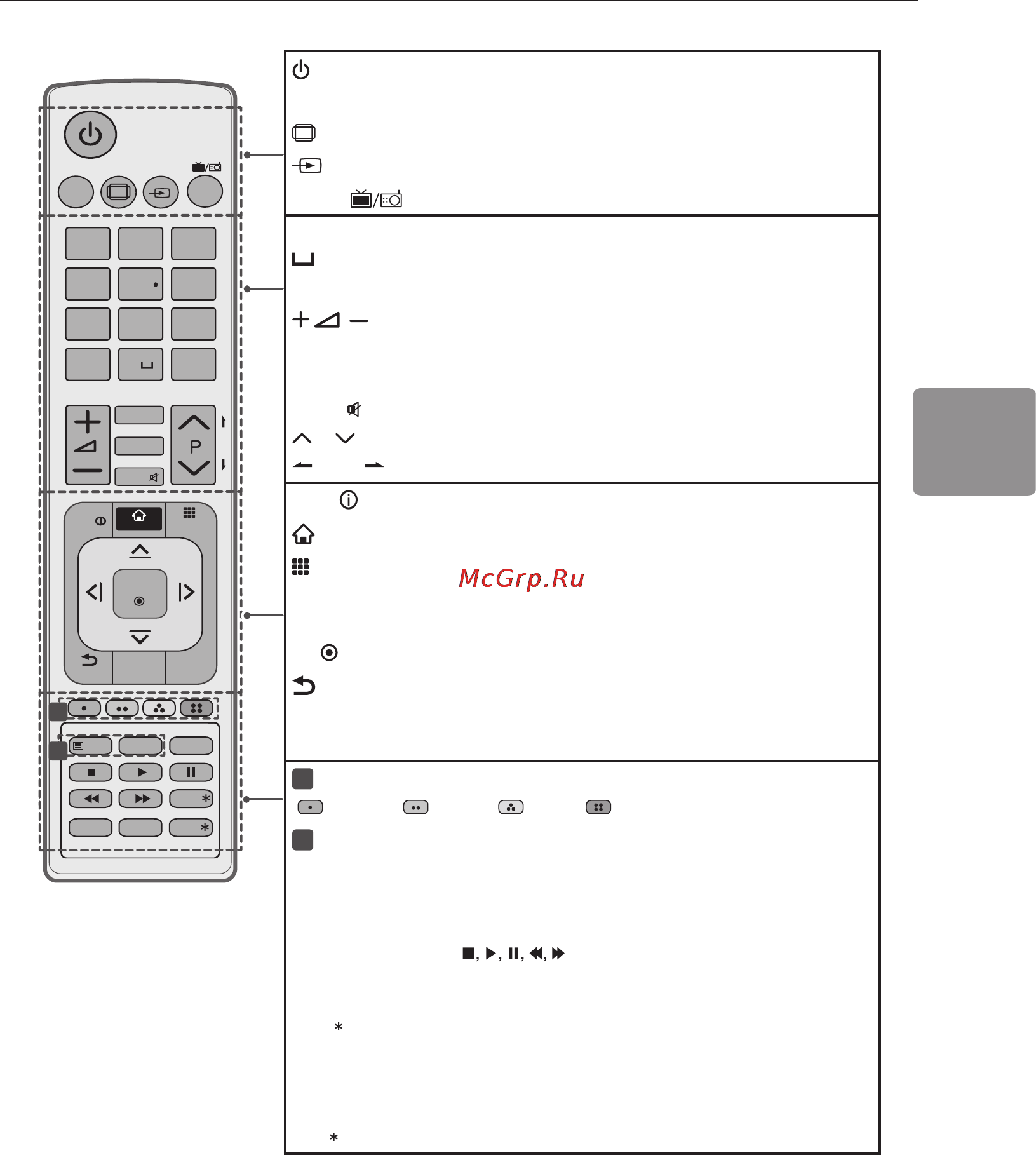 LG 55UB830V [95/104] Пульт дистанційного керування 21