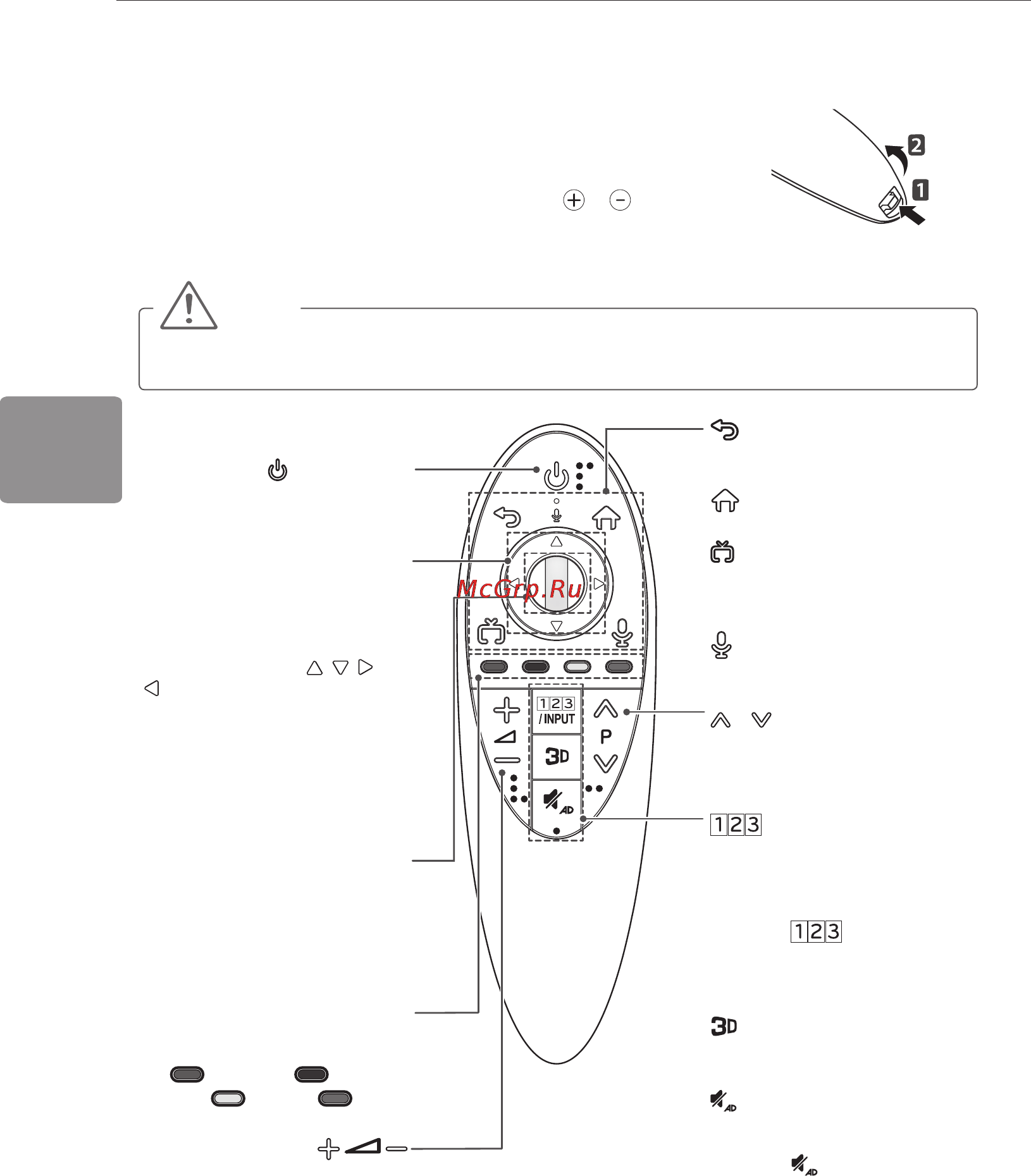 LG 49UB830V [96/104] Функції кнопок на пульті дистанційного керування magic motion