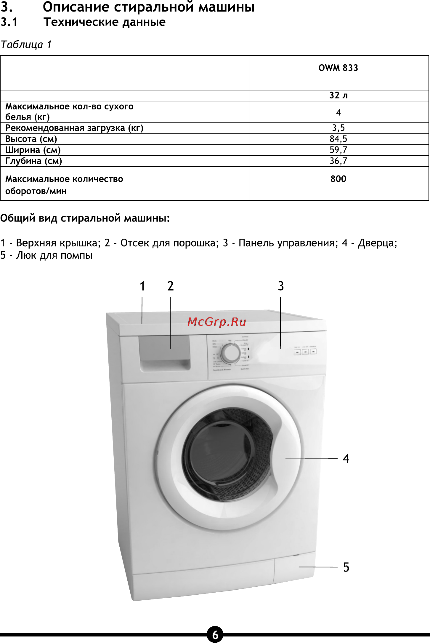 Vestel OWM 833 [8/28] Описание стиральной машины