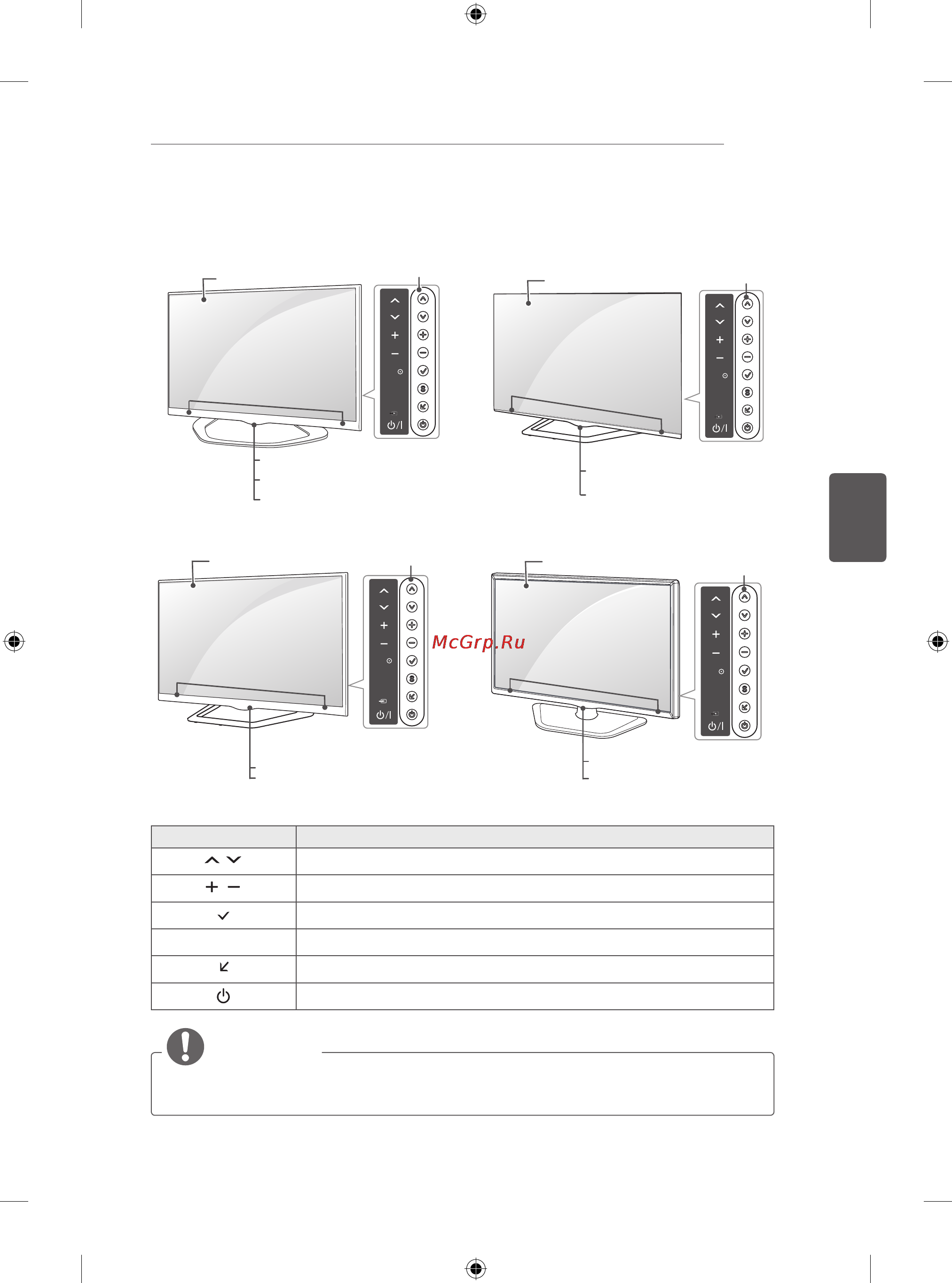 LG 47LA710V [133/158] Частини та кнопки