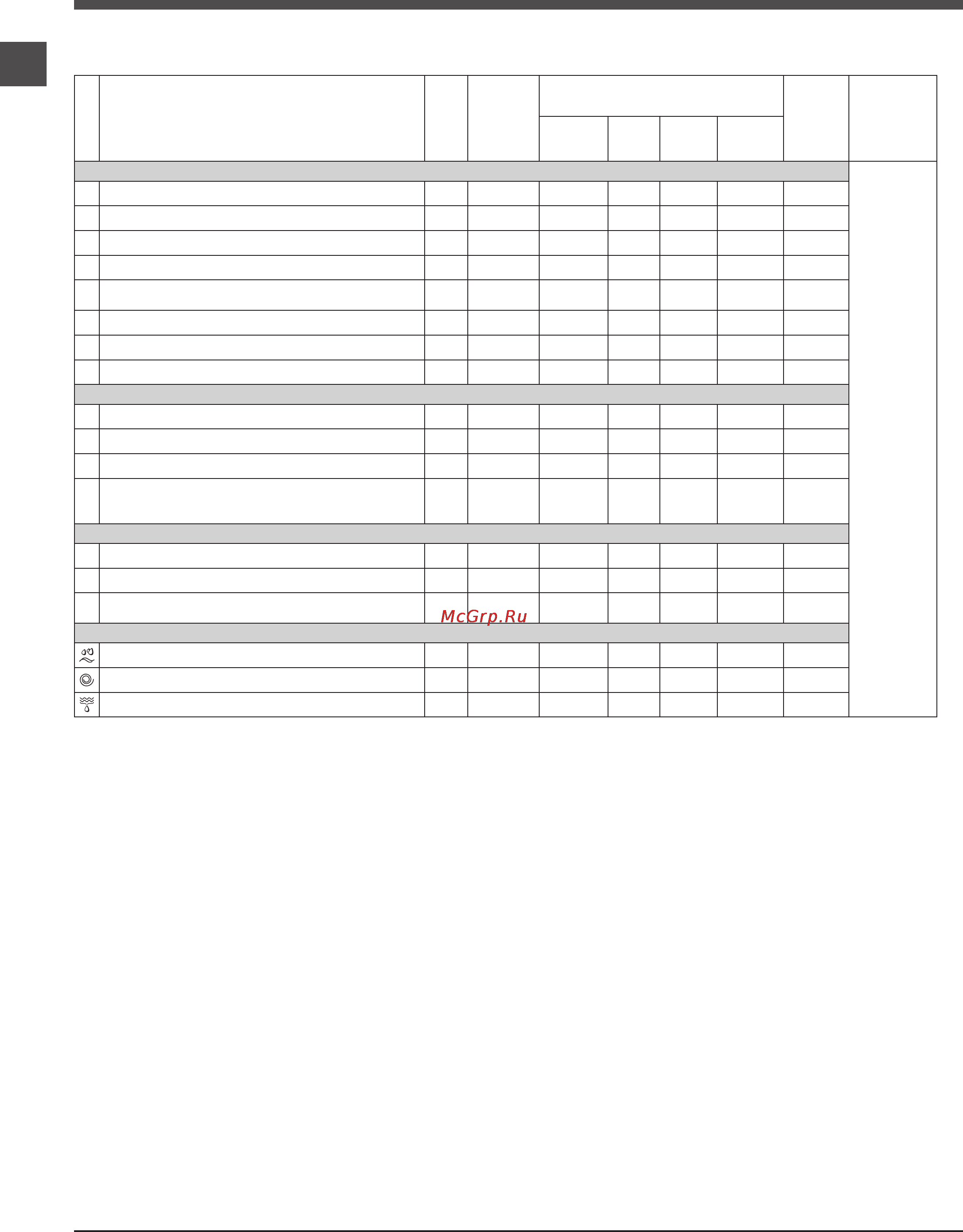 Indesit MISE 705 SL (CIS) [6/12] Программы