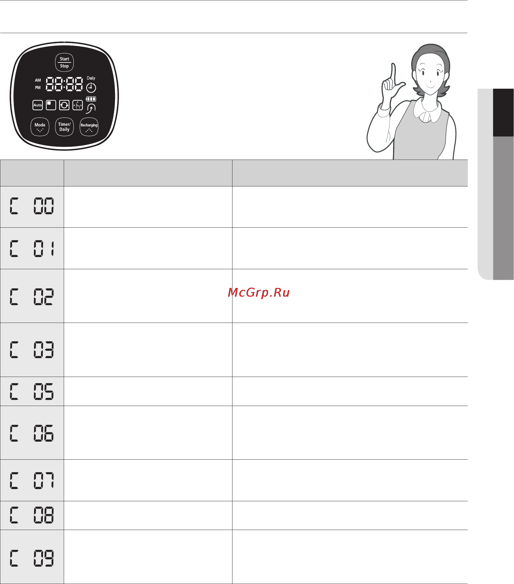 Samsung SR8855 [141/148] Ақаулықты түзету