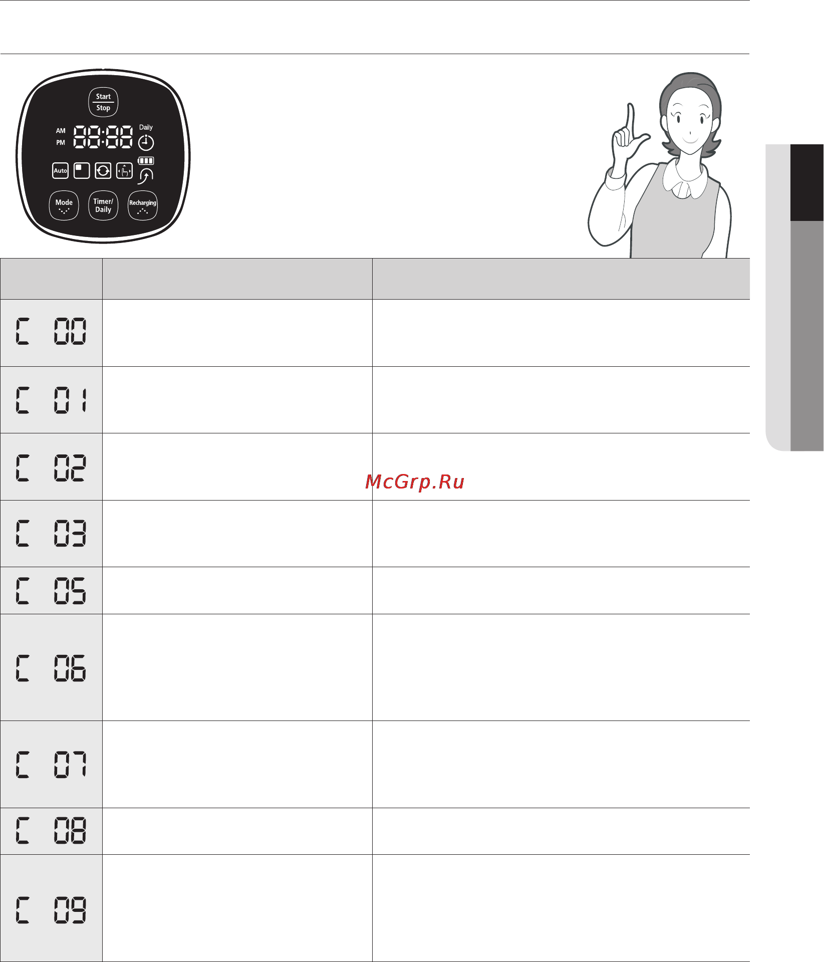 Samsung SR8855 [93/148] Усунення несправностей