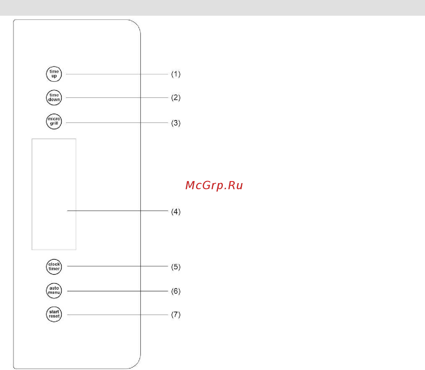 Gorenje GMO23ORAITO White [4/8] Панель управления