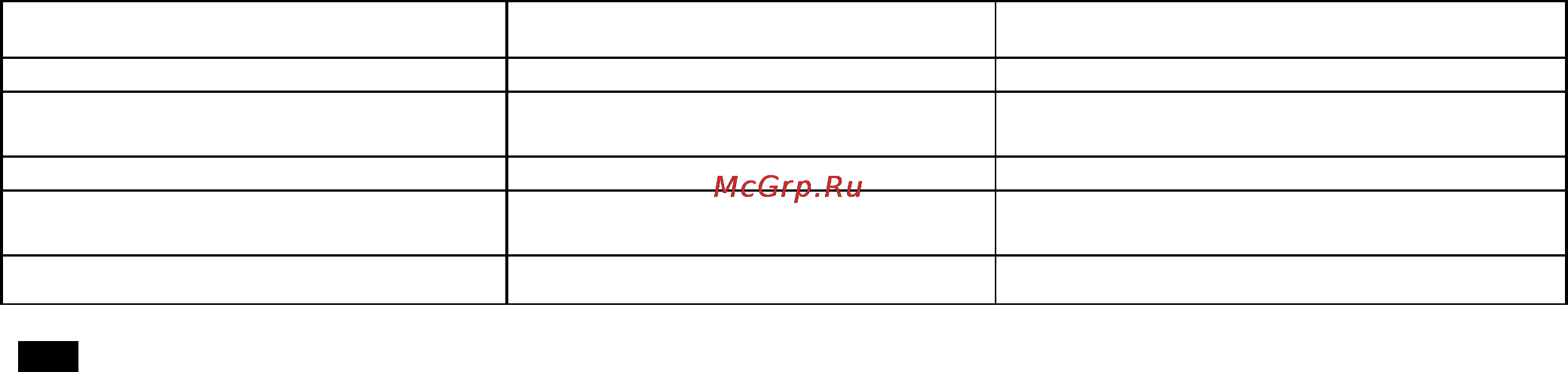 Scarlett SC-410 [3/6] Rus руководство по эксплуатации