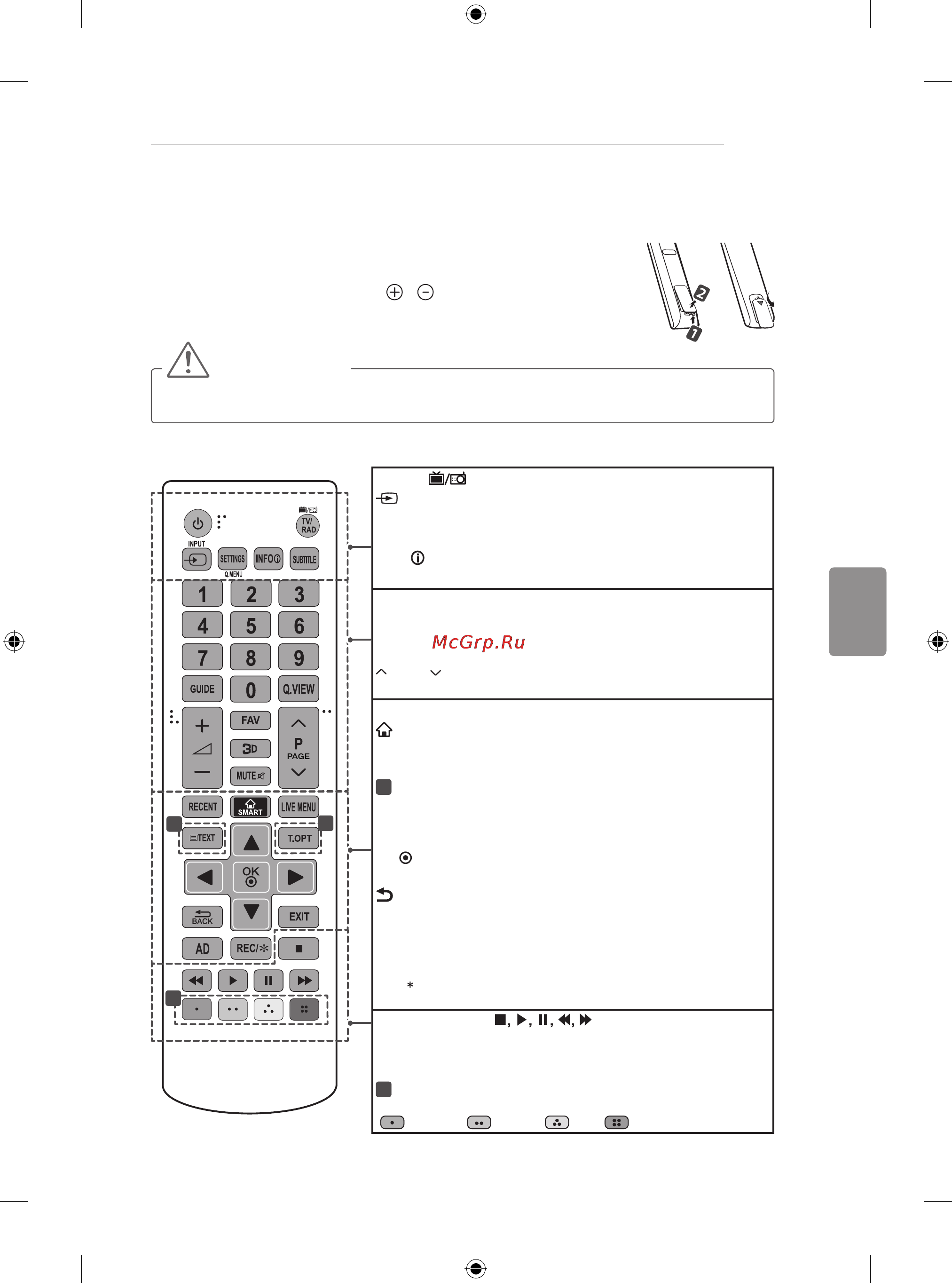 LG 50LB650V [219/588] Diaľkovýovládač