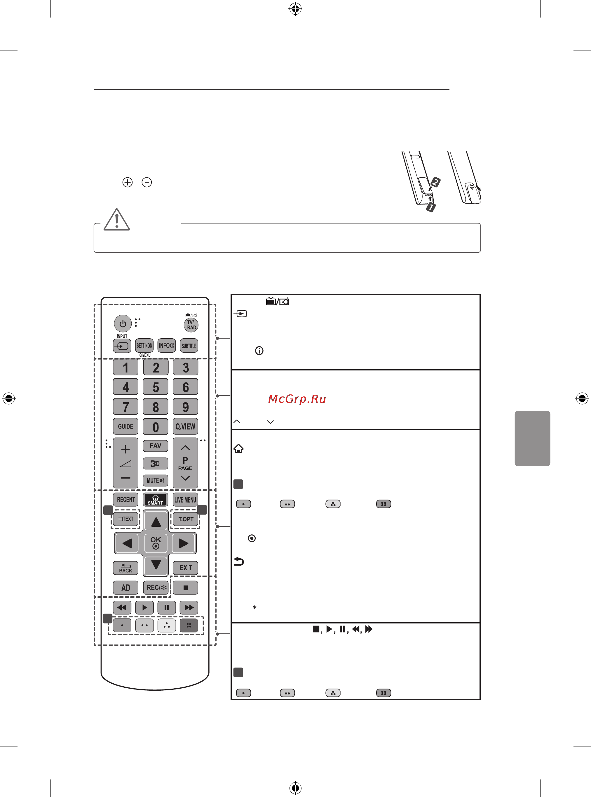 LG 50LB650V [251/588] Telecomandă