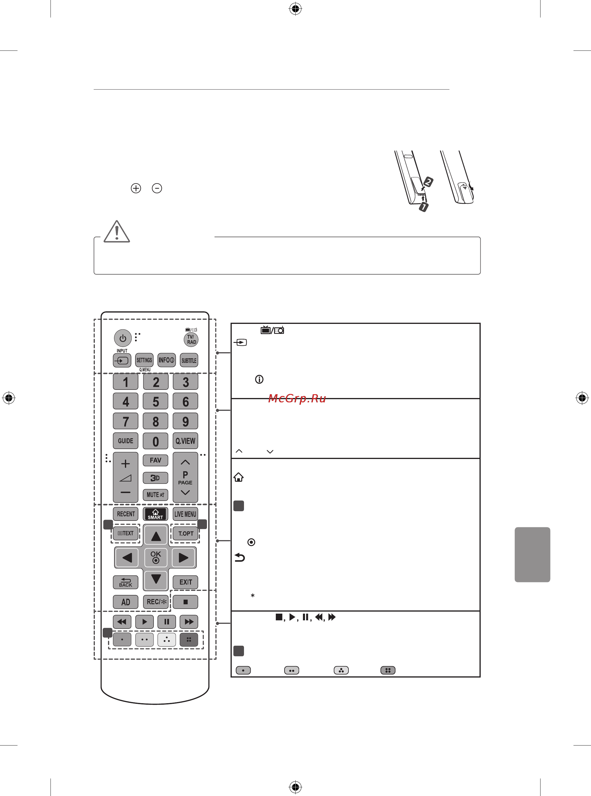 LG 50LB650V [315/588] Kaugjuhtimispult