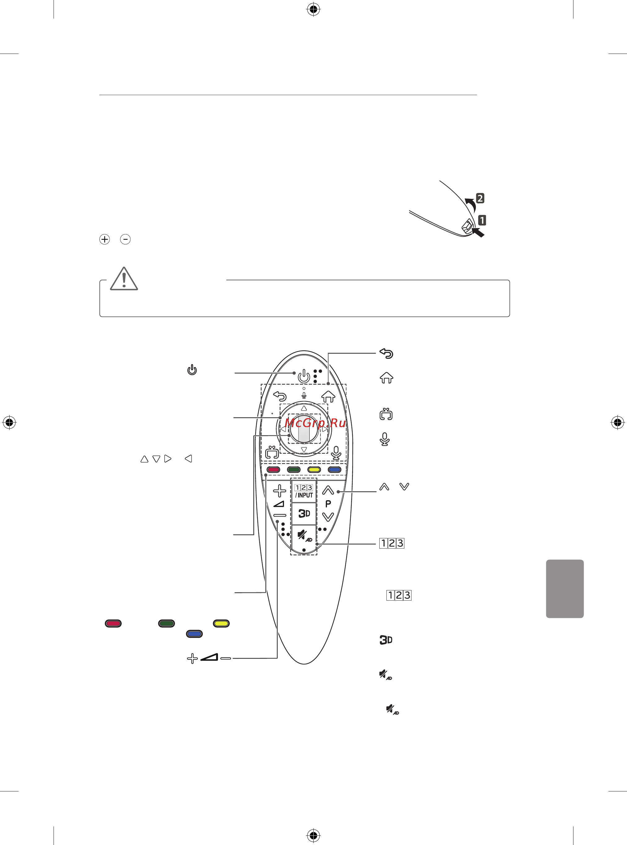 LG 50LB650V [317/588] Liikumistundliku kaugjuhtimispuldi funktsioonid