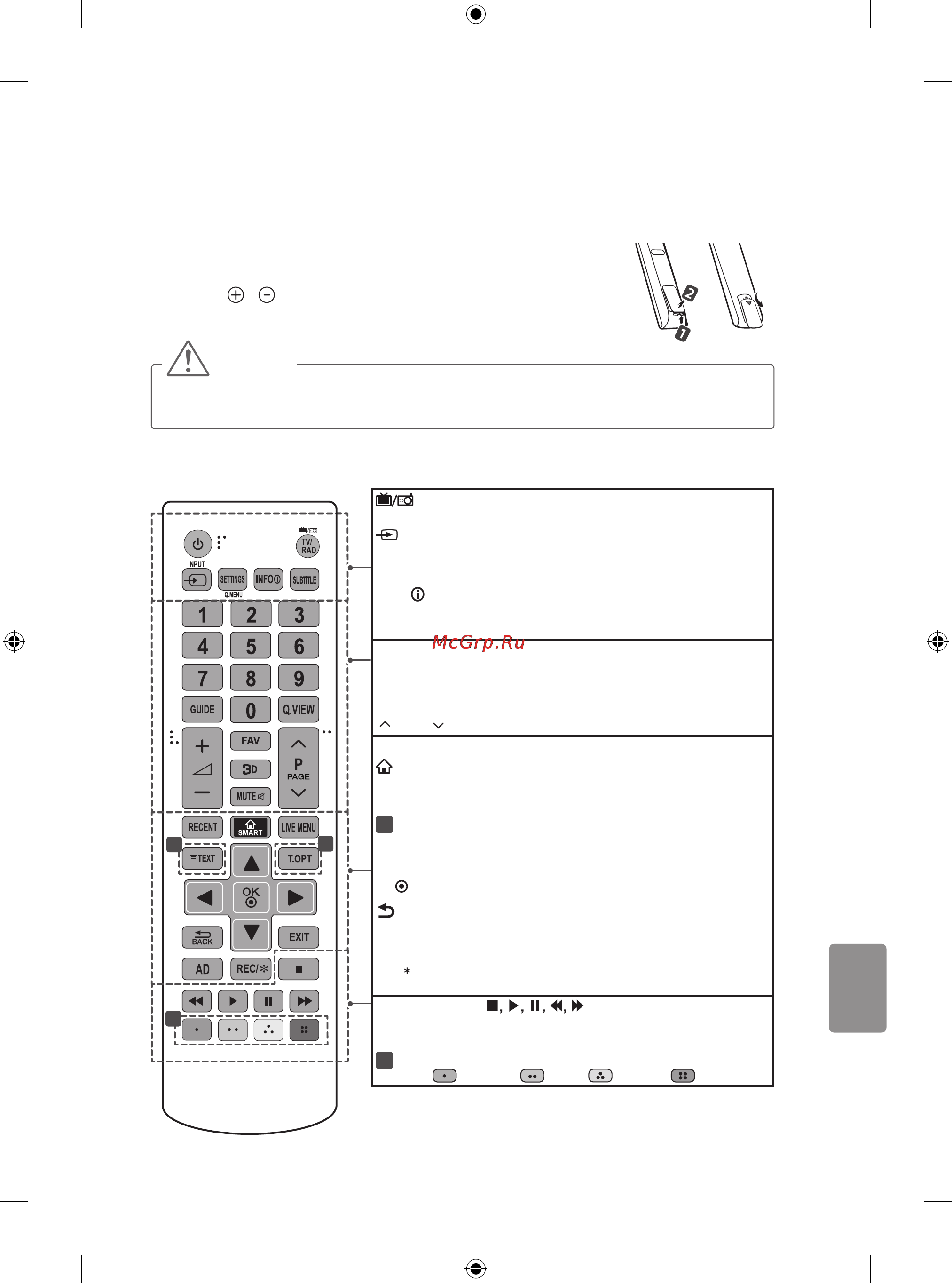 LG 50LB650V [347/588] Nuotolinio valdymo pultas
