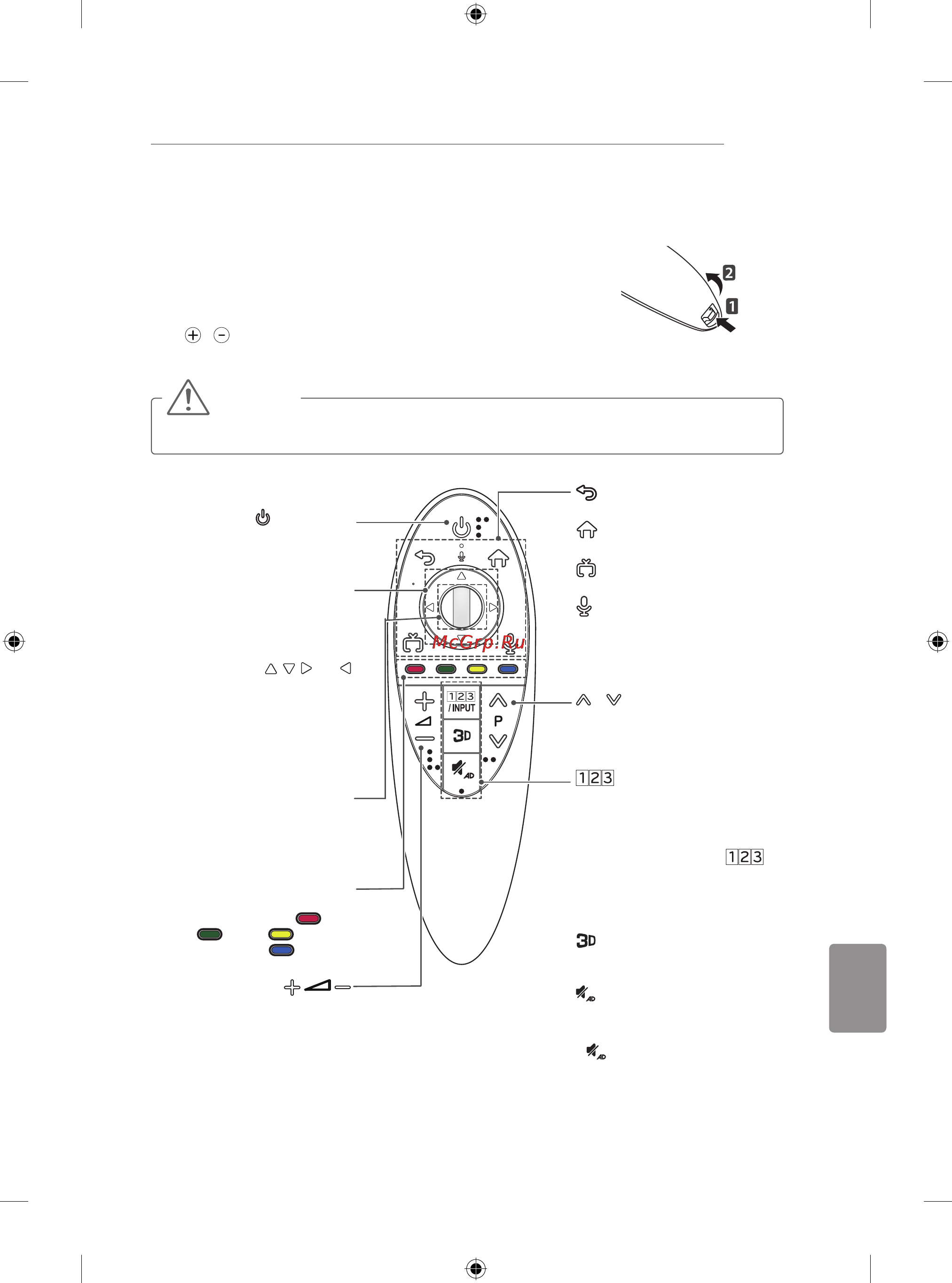 LG 50LB650V [349/588] Stebuklingo nuotolinio valdymo pulto funkcijos