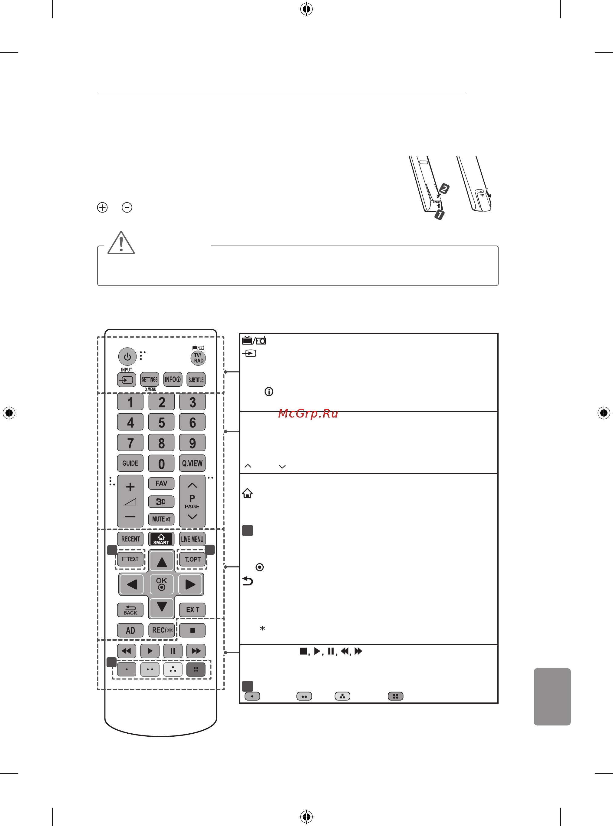 LG 50LB650V [379/588] Tālvadības pults