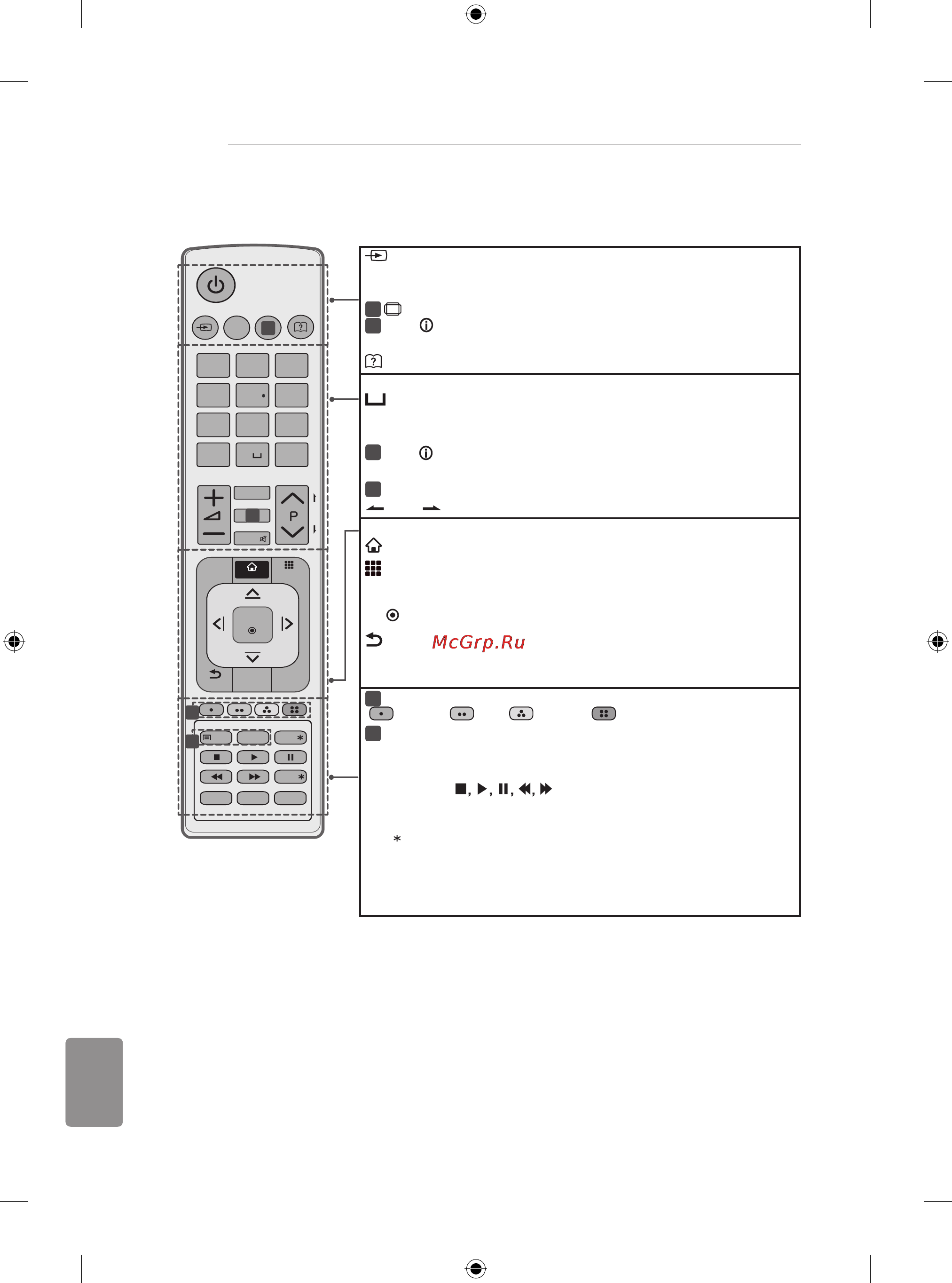 LG 50LB650V [380/588] Atkarībā no modeļa
