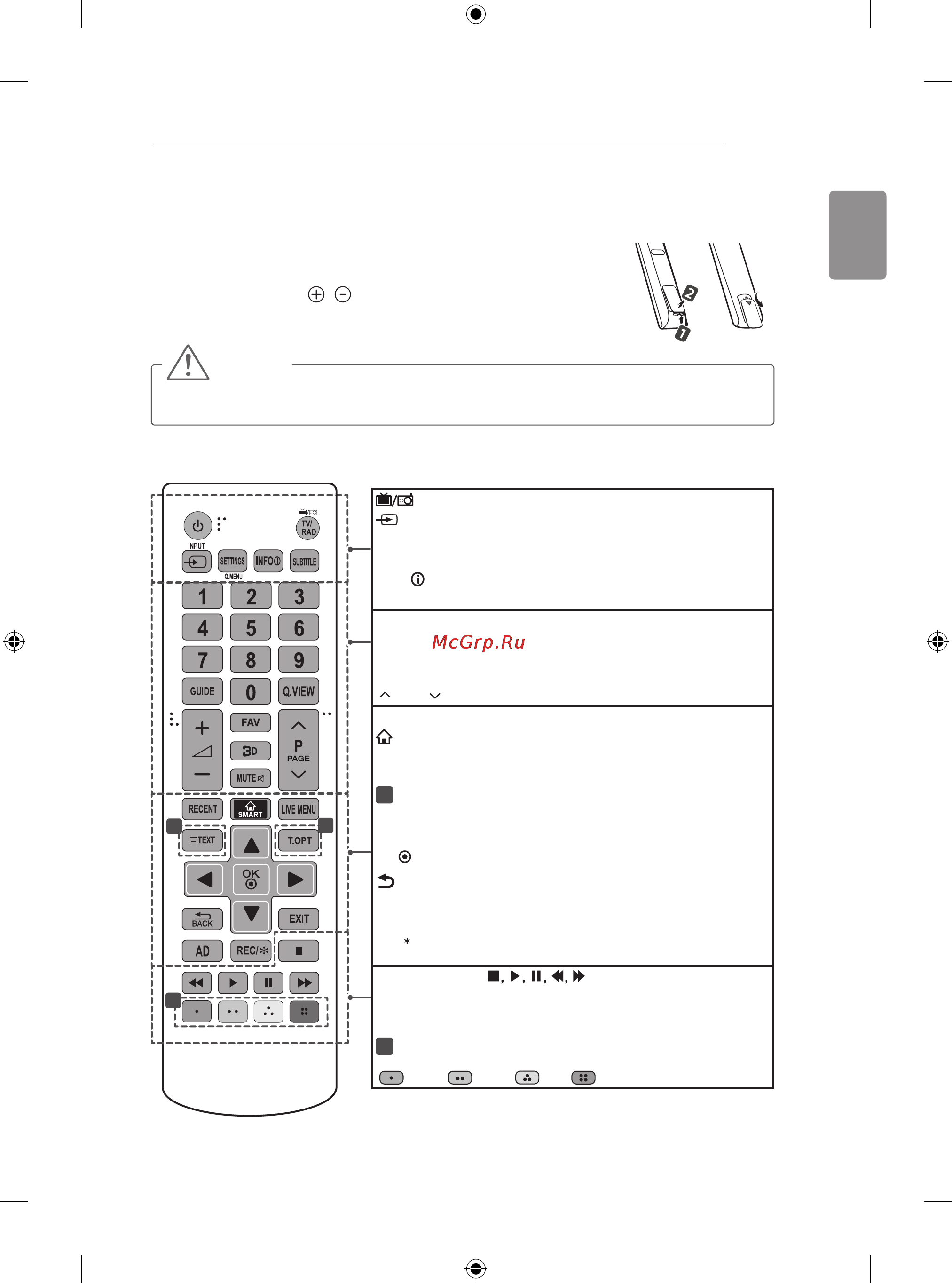 LG 50LB650V [411/588] Daljinski upravljač