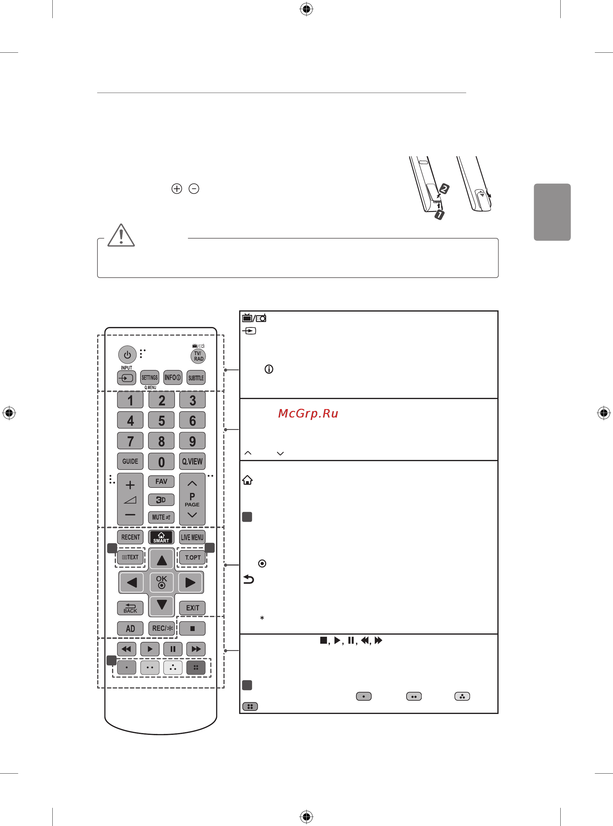 LG 50LB650V [443/588] Daljinskiupravljač